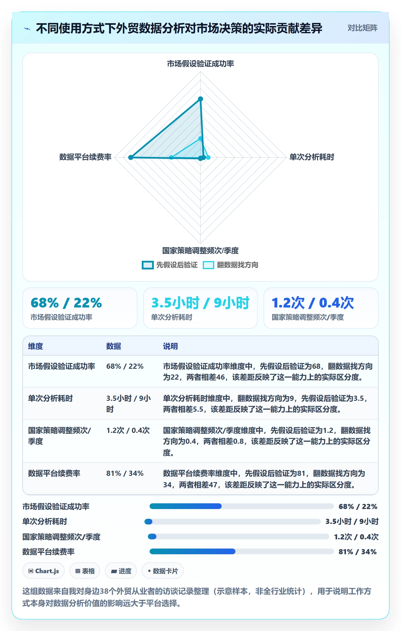 外贸数据分析平台工作指南：用新手避坑解决国家市场问题