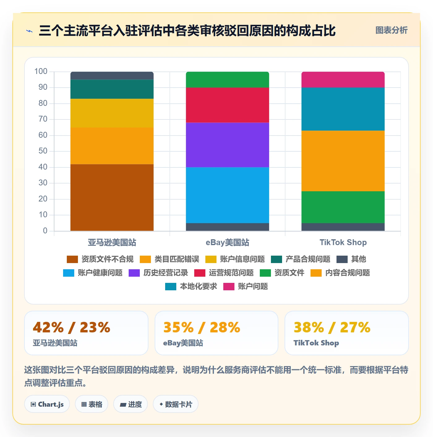 跨境电商一站式服务检查方法：通过平台入驻评估工具对比质量