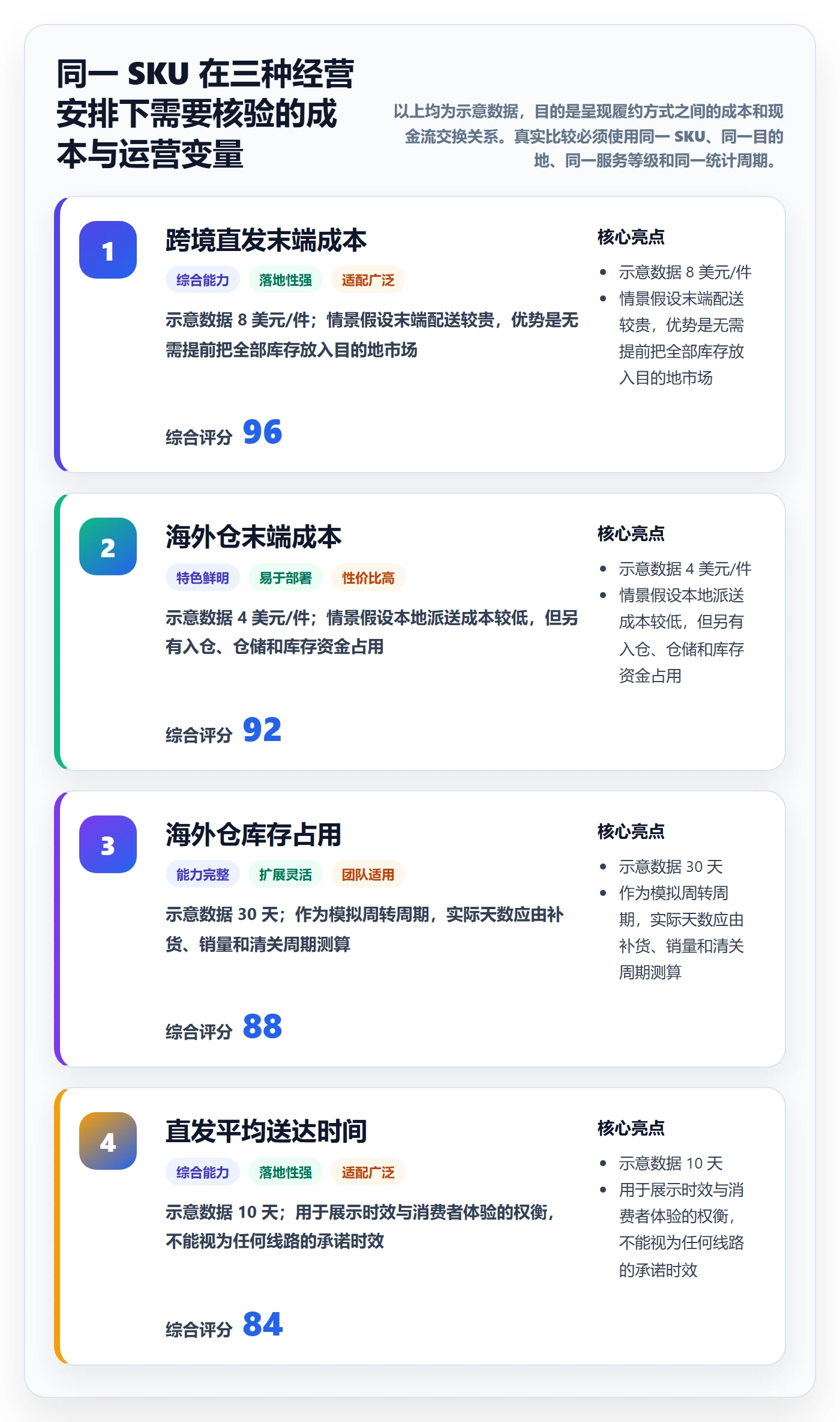 跨境电商建设路线：从税务合规到定价策略分几步