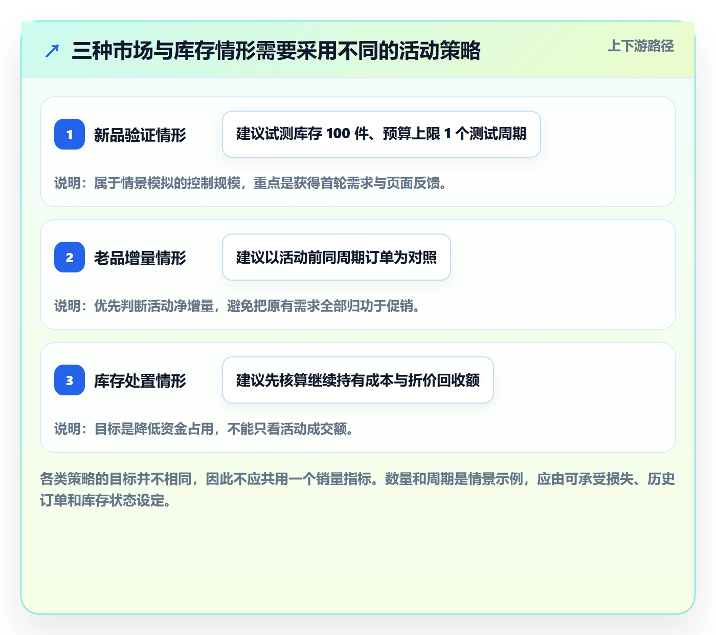 temu避坑指南：活动流量环节的市场调研要注意什么