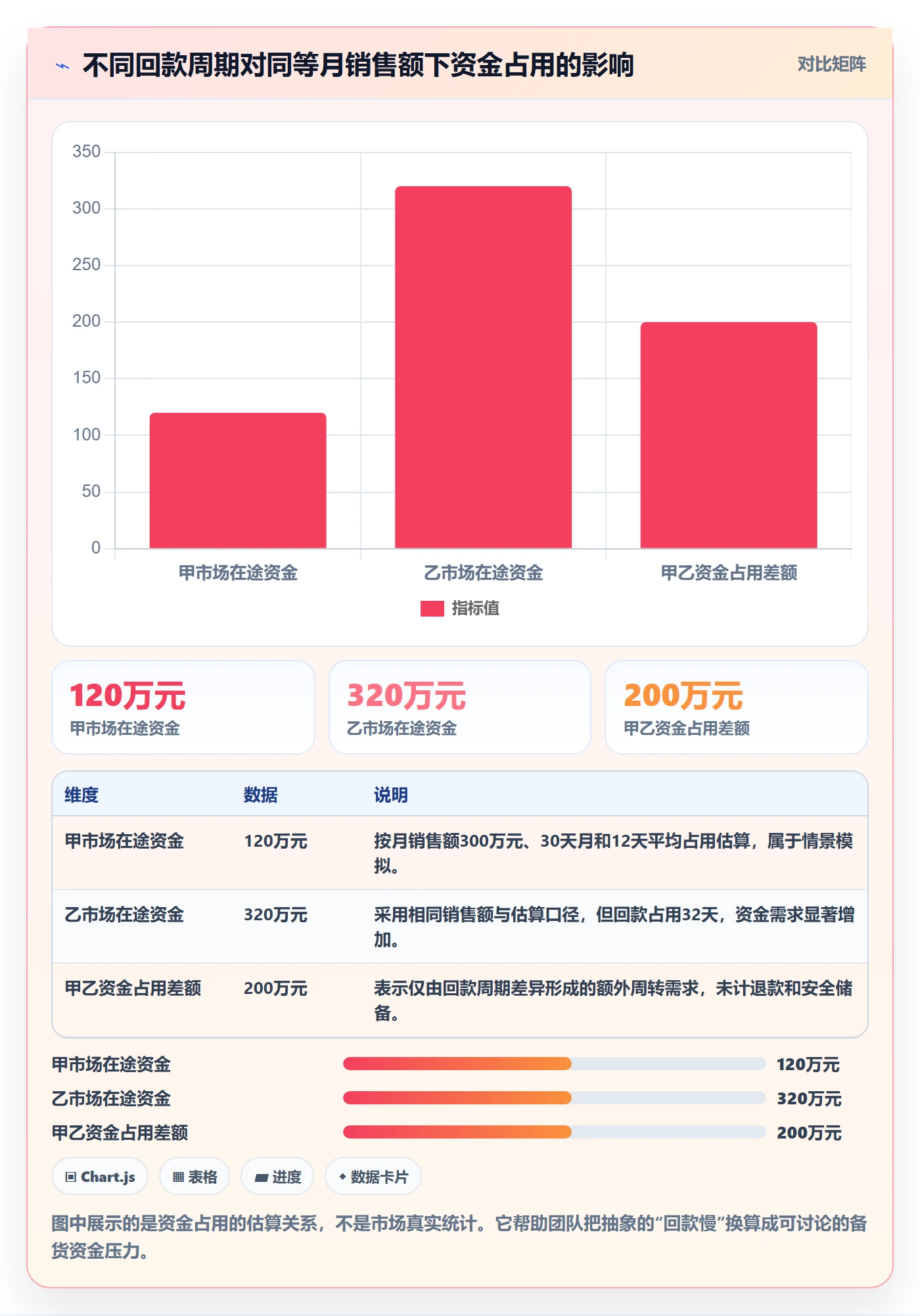 跨境电商检查方法：通过市场选择评估回款管理质量