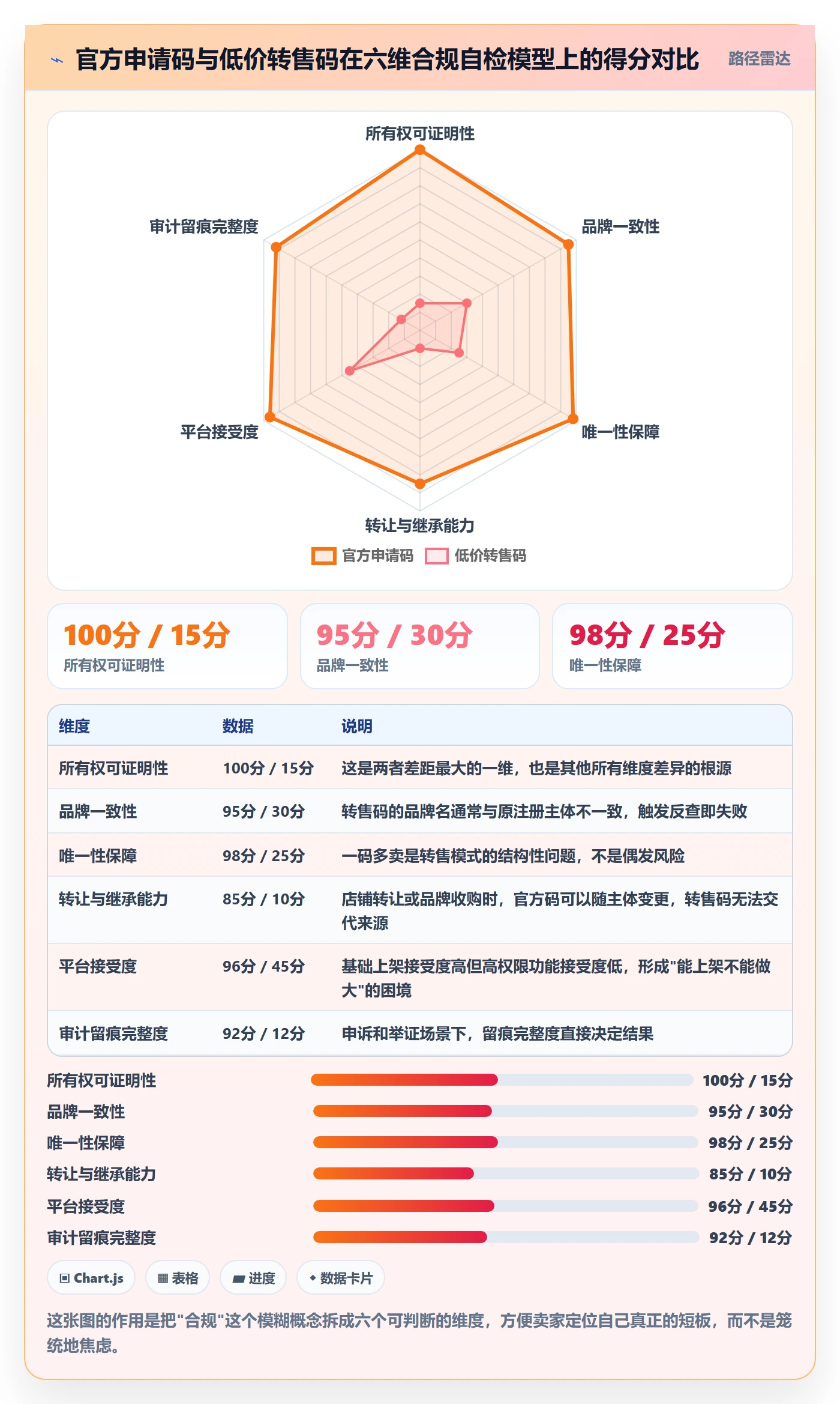 想做好UPC码，先掌握落地案例中的合规风险