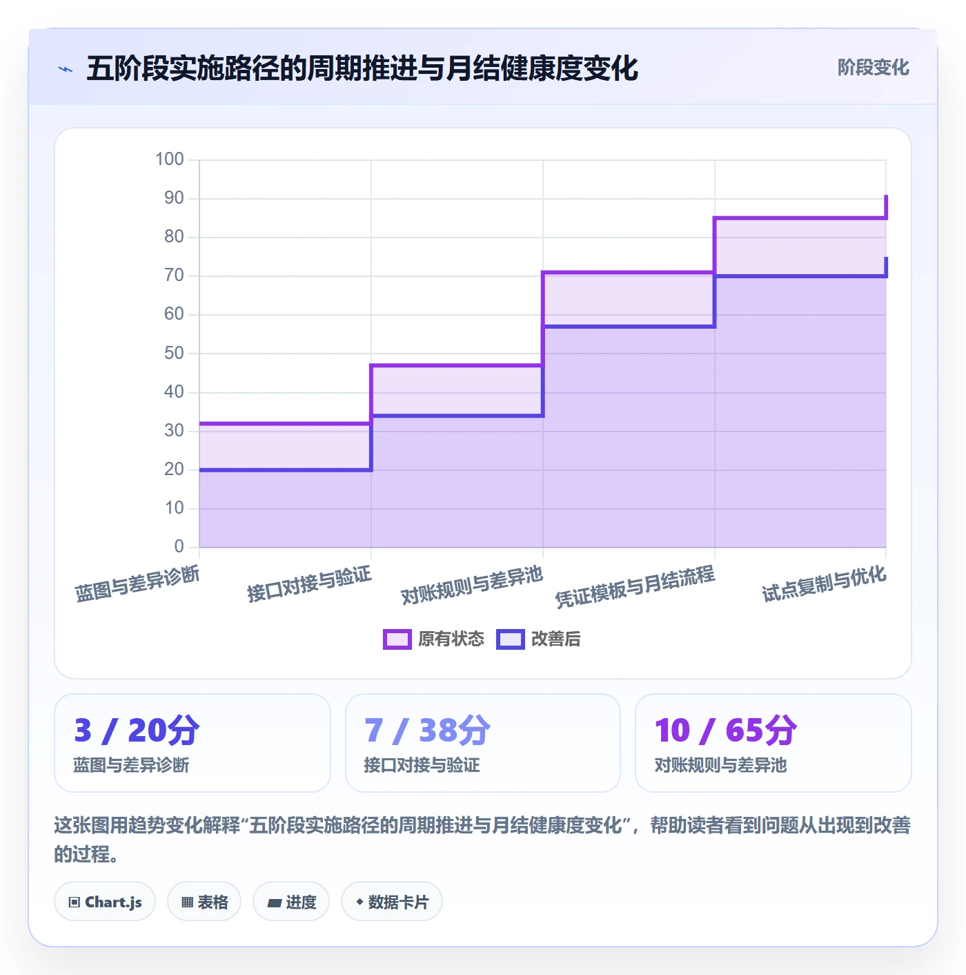 erp跨境电商实施路径：财务核算如何完成店群管理