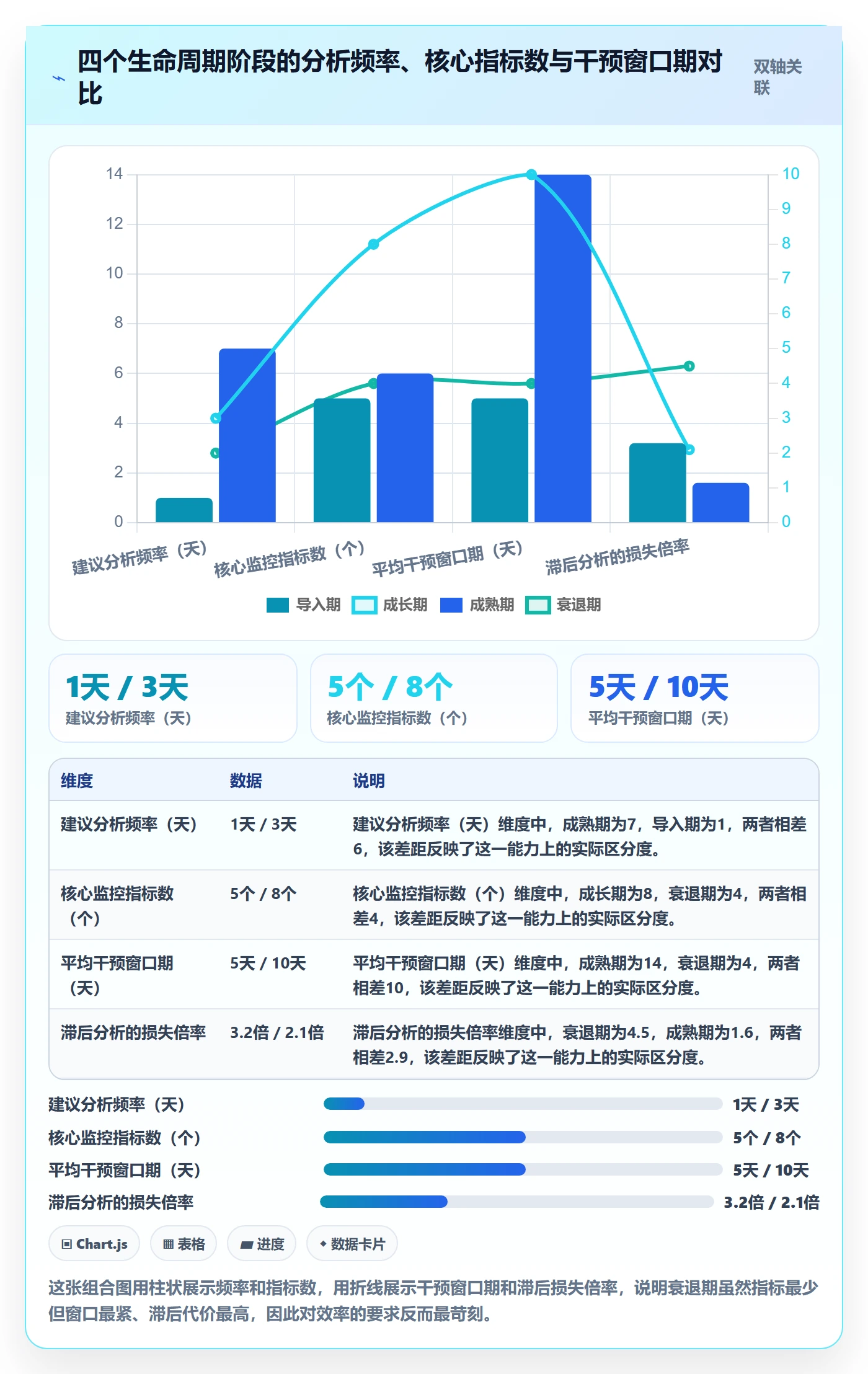 商品分析升级方案：用效率提升改善生命周期