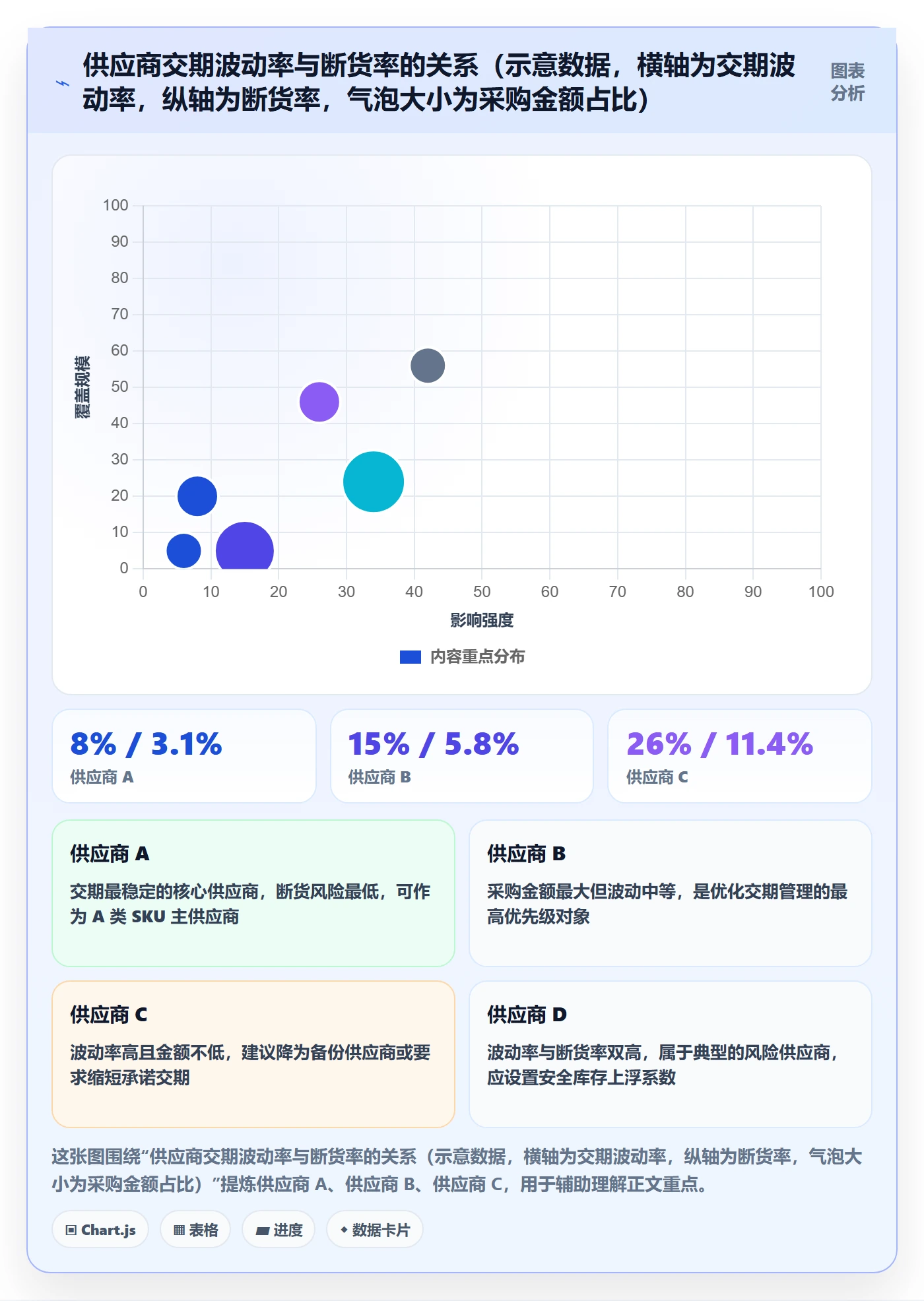 erp跨境电商落地清单：采购补货相关的核心功能事项