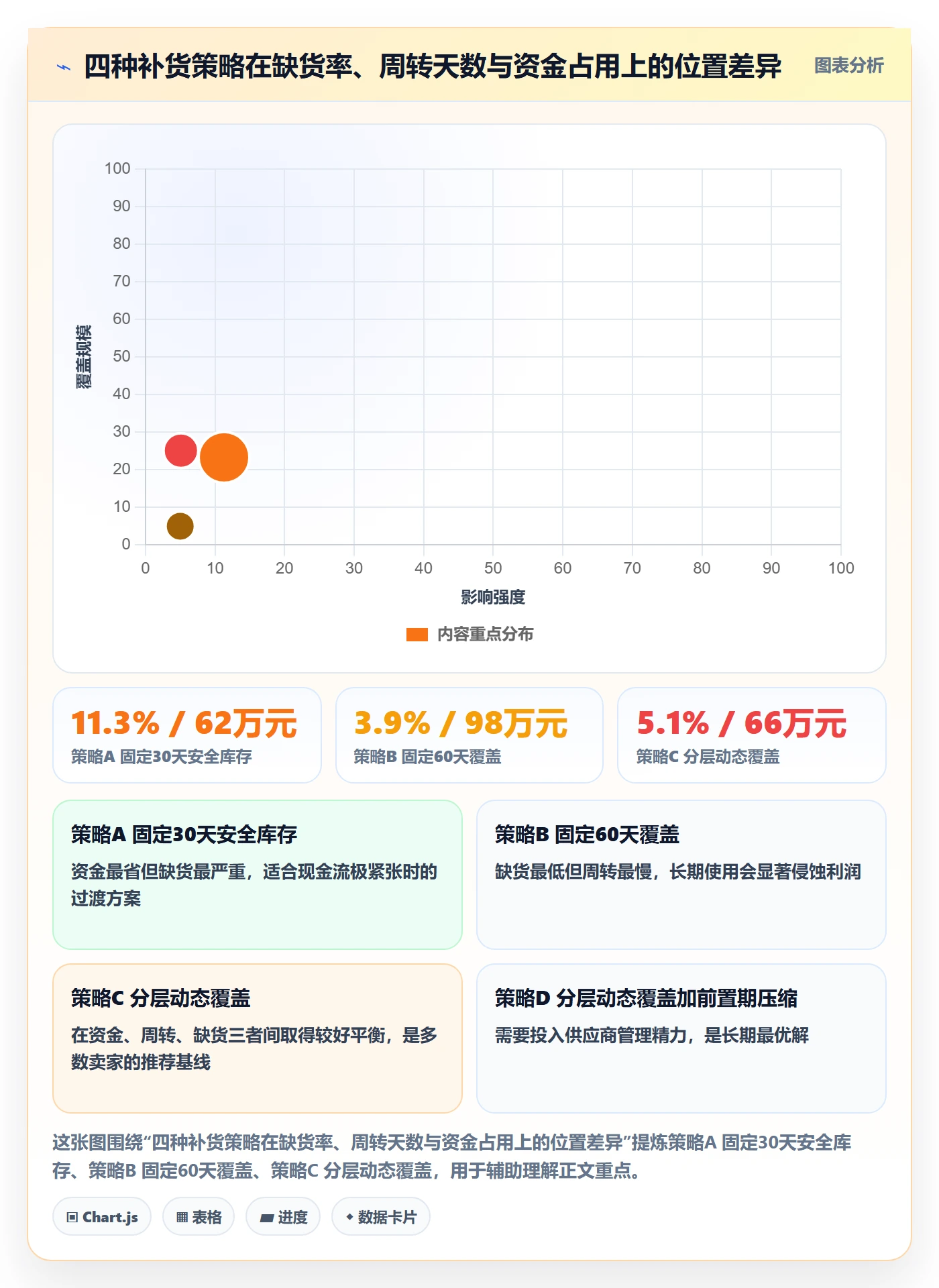 跨境电商运营从0到1：库存计划的中小商家与操作要点