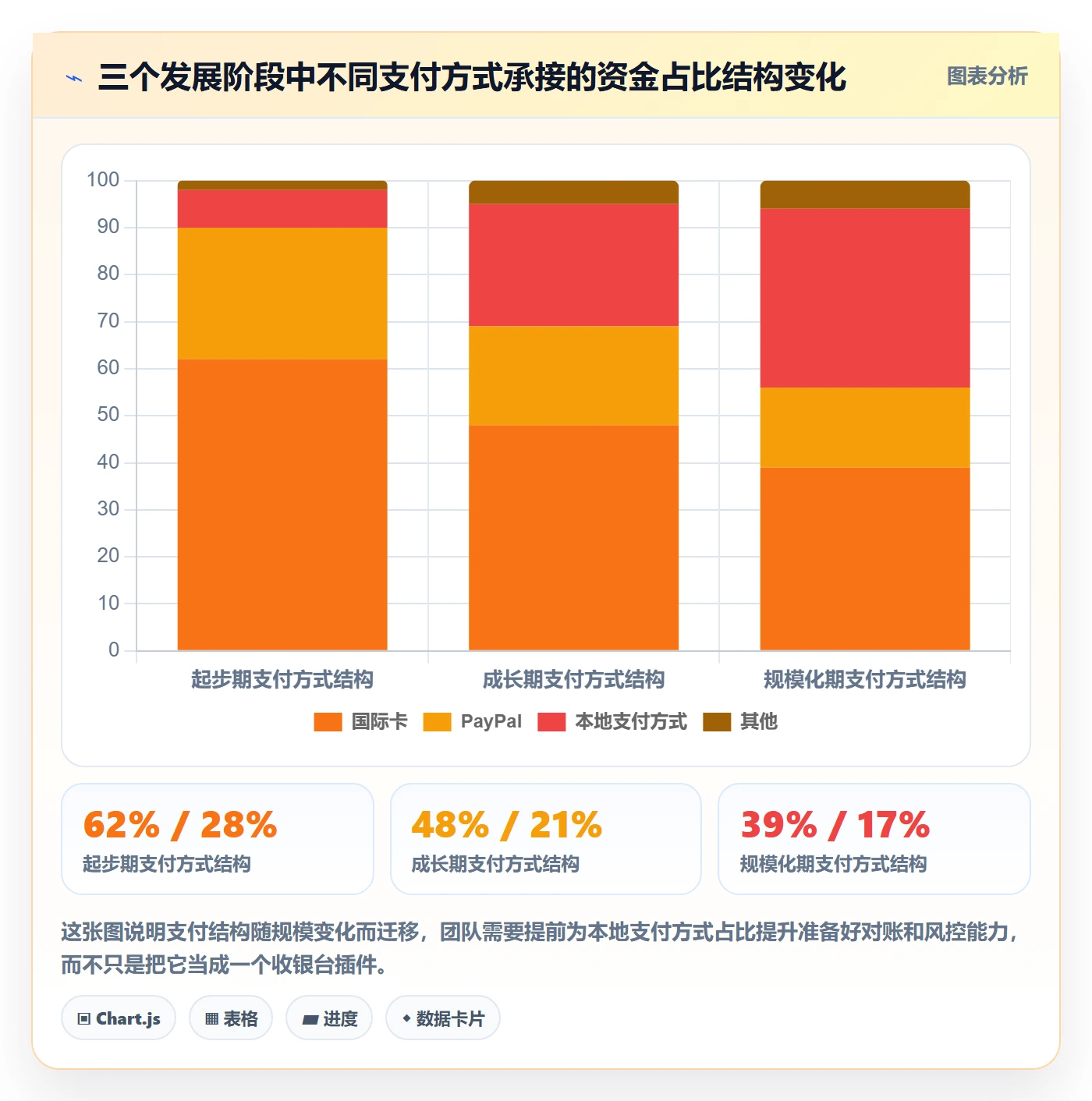 跨境电商运营管理要点：市场调研的支付结算如何设计