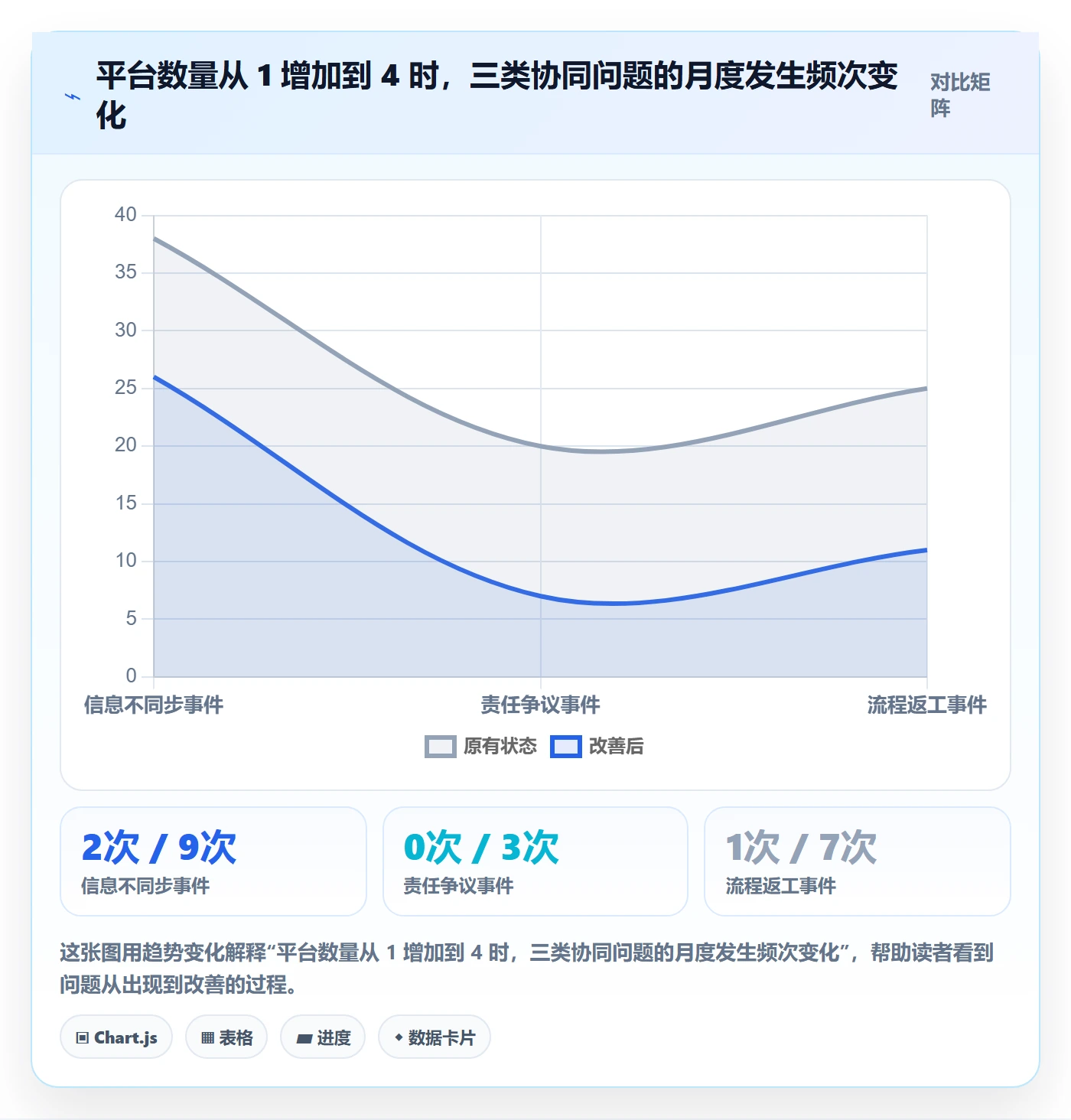 erp跨境电商业务拆解：多平台刊登为什么影响团队协同