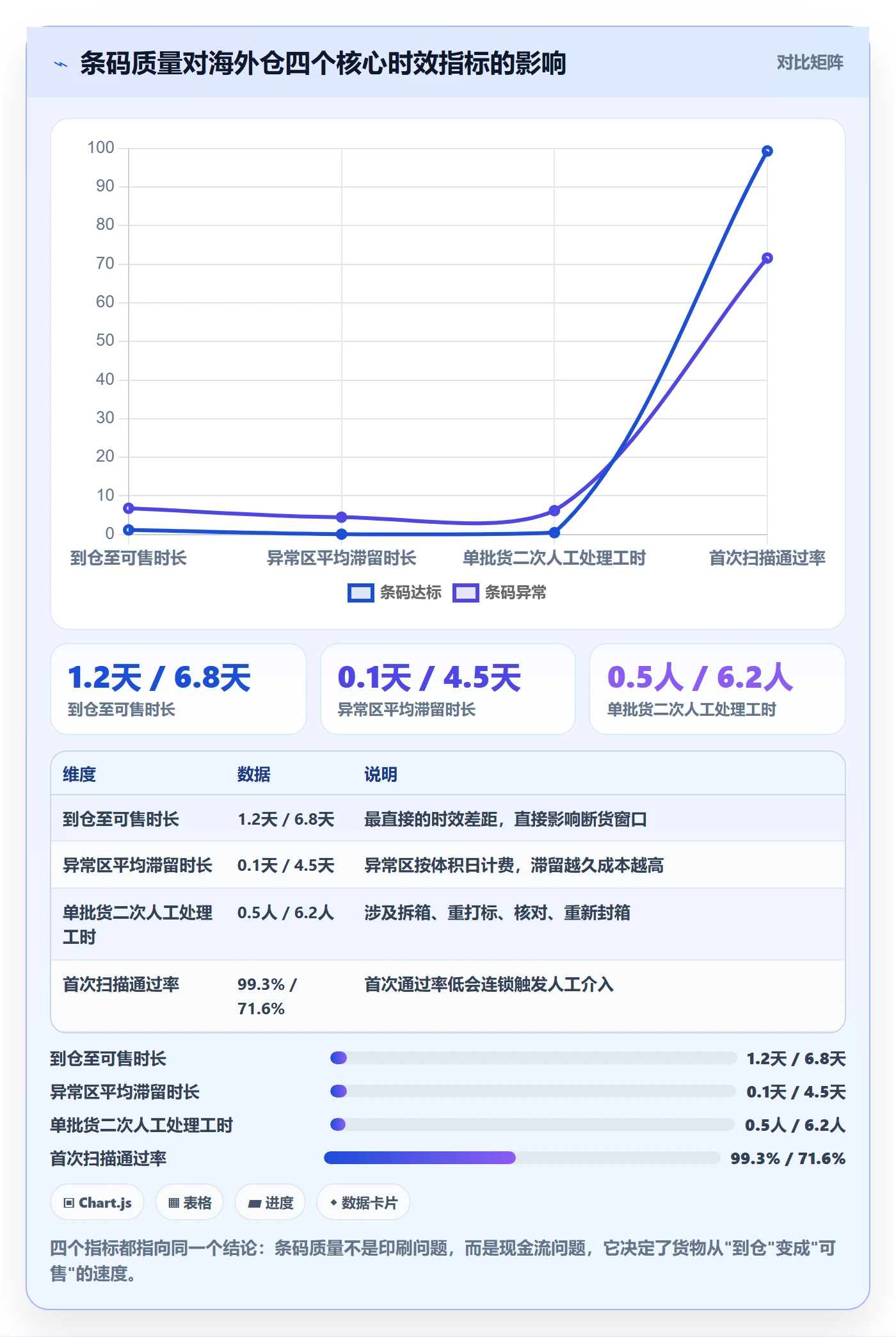 UPC码基础课：代码申请相关的海外仓管理一次讲透
