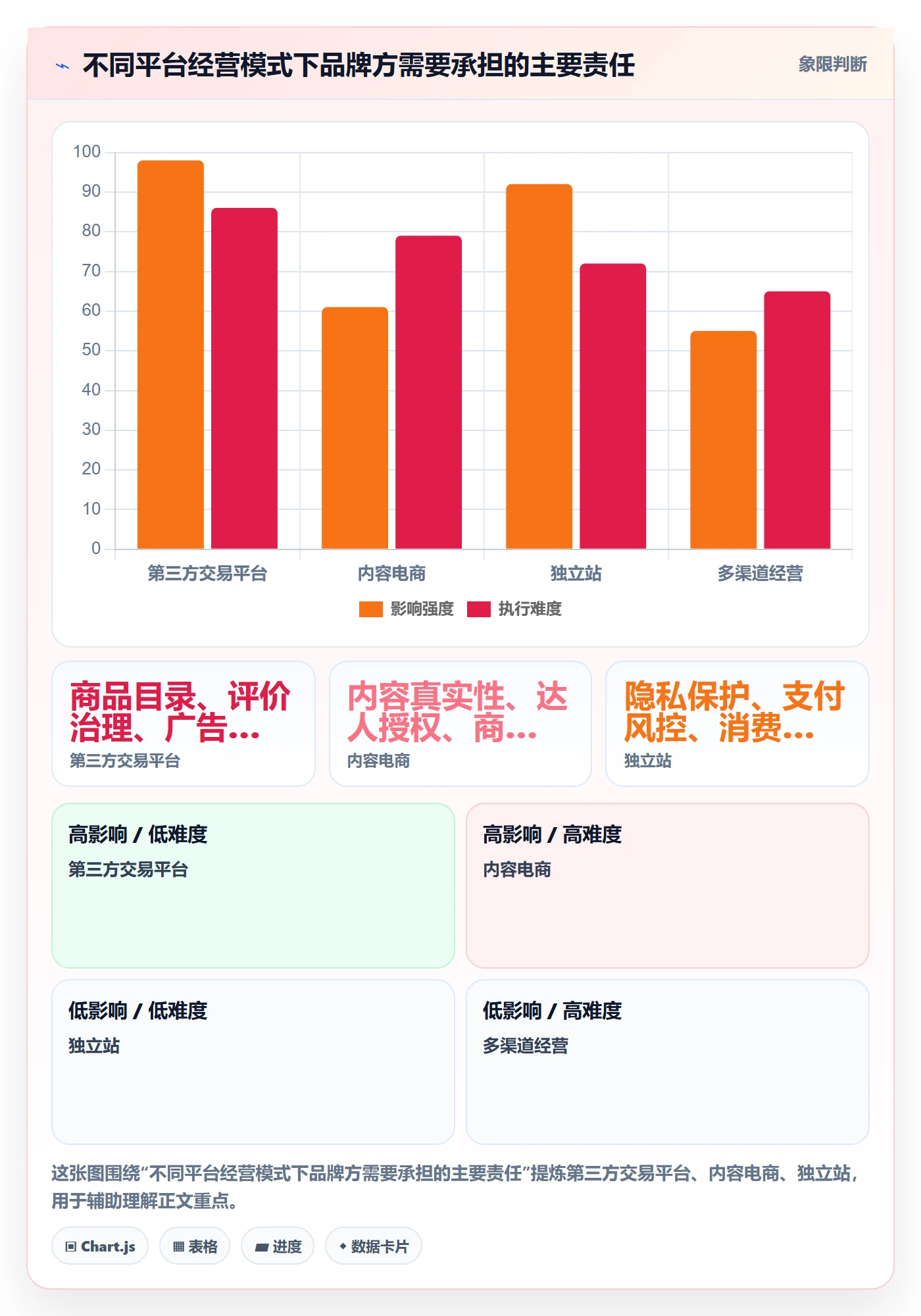 跨境电商基础课：品牌增长相关的平台规则一次讲透