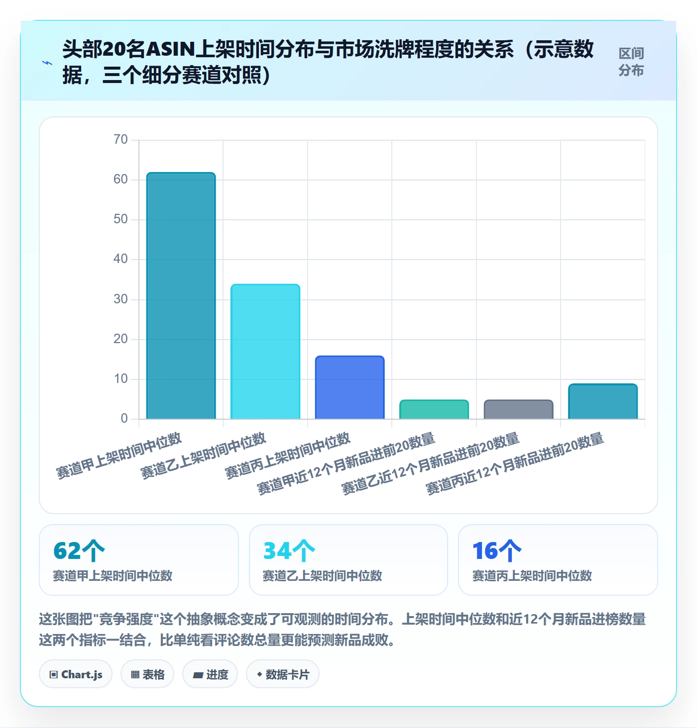 亚马逊软件怎么选？选品工具相关的年度规划判断标准