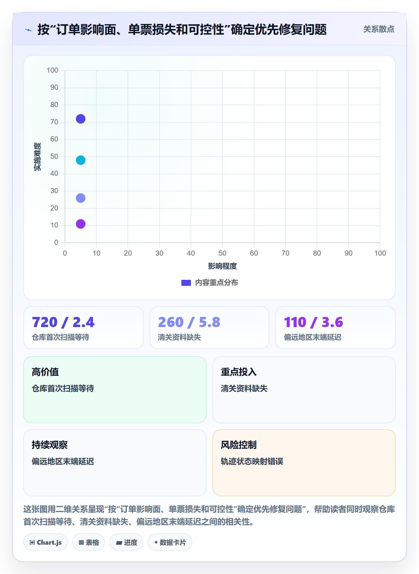 跨境电商问题诊断：跨境物流如何用精细化运营改进