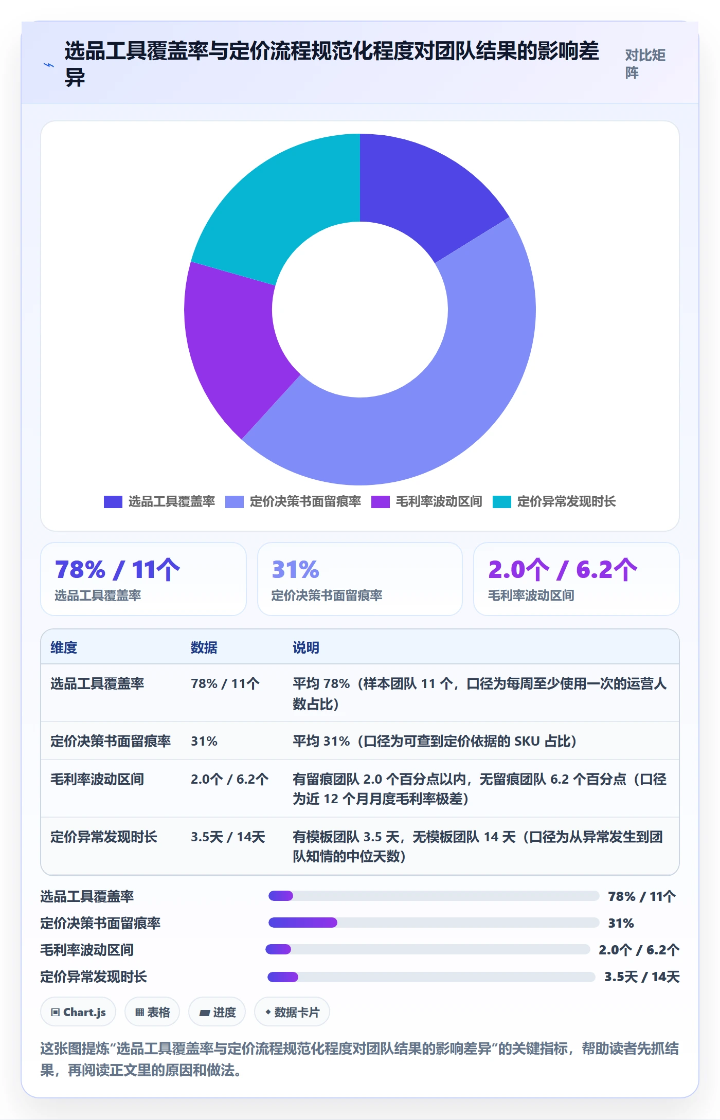 亚马逊软件管理模板：围绕选品工具开展定价策略