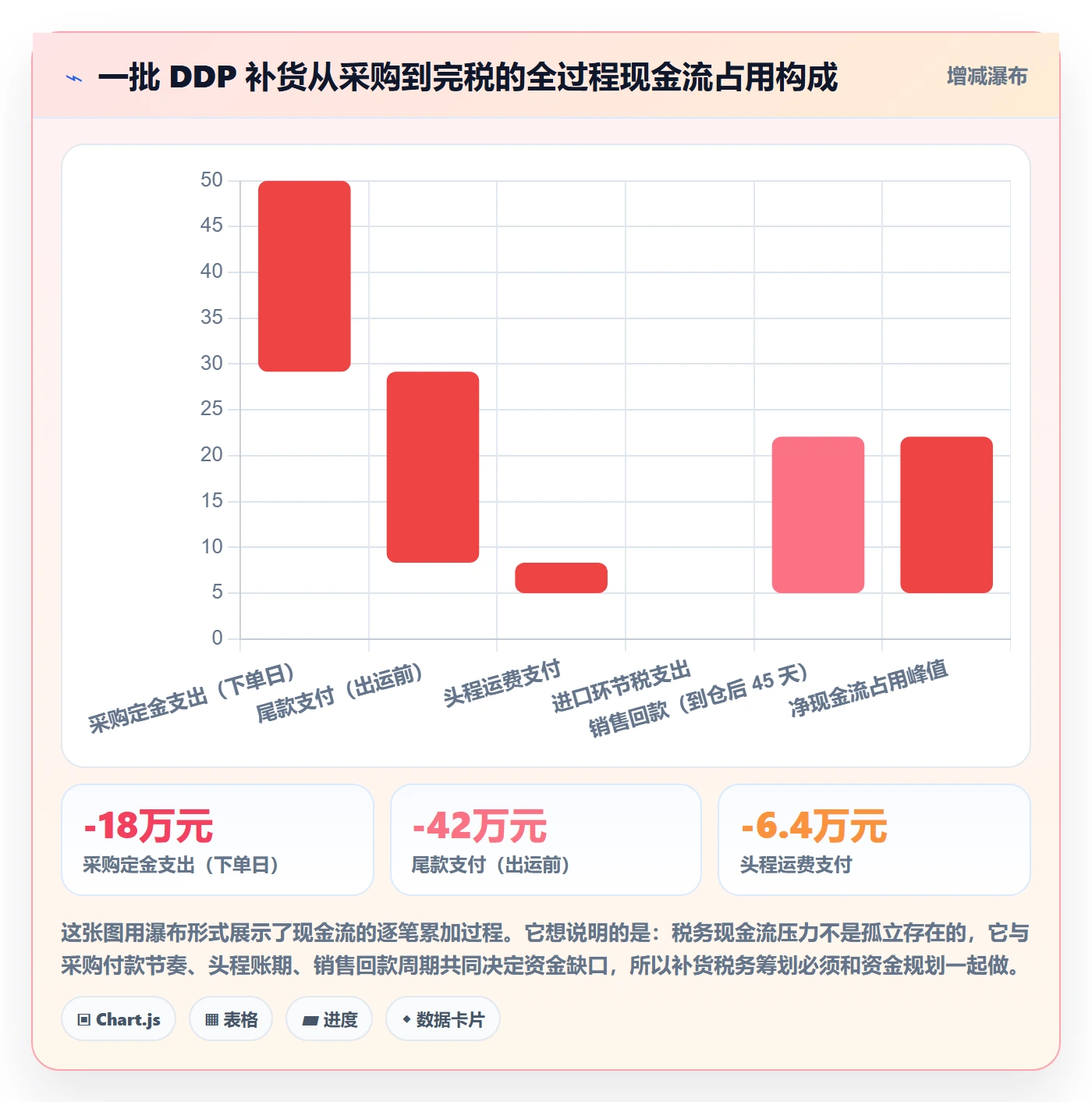 erp跨境电商管理模板：围绕采购补货开展税务筹划