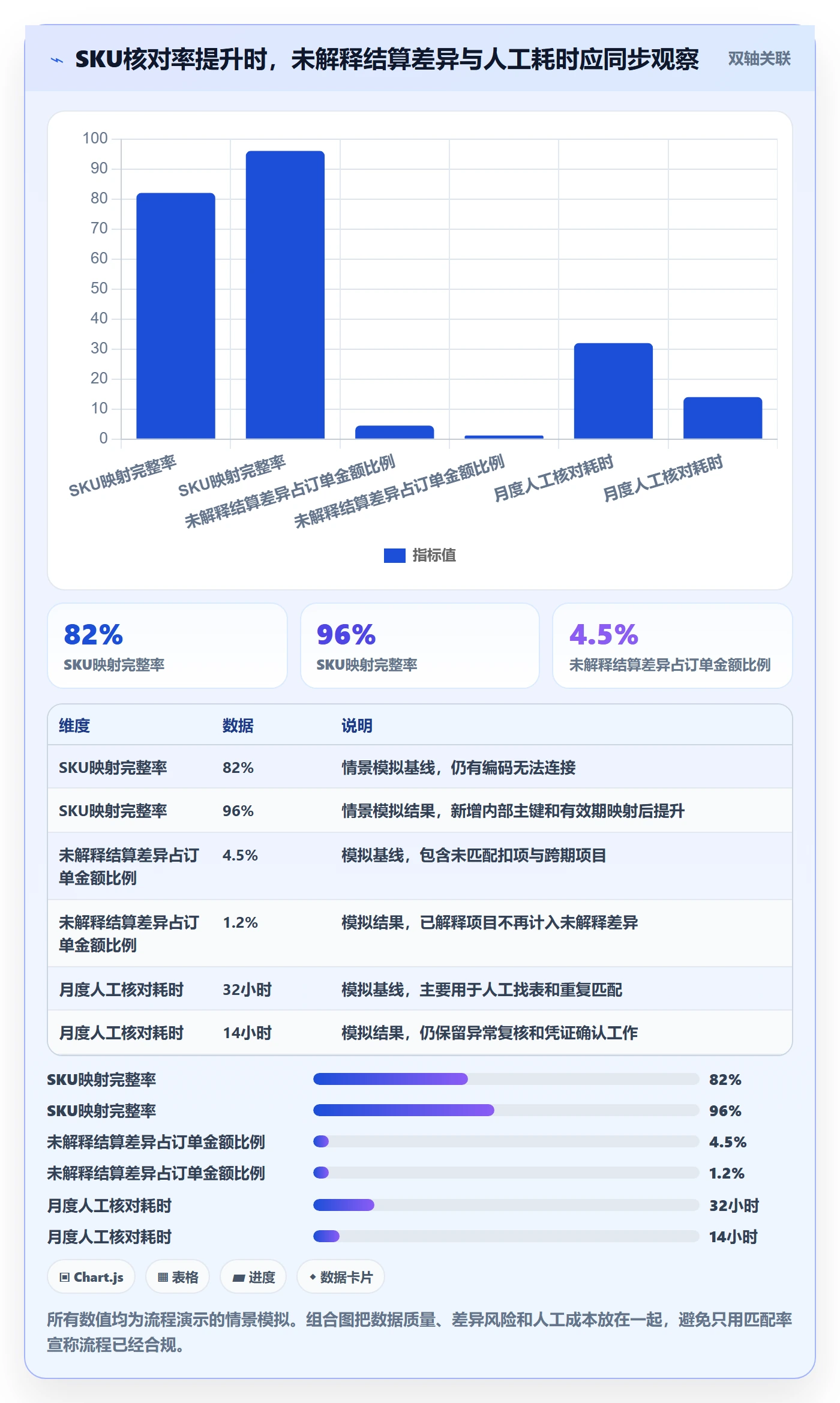 temu数据方法：用商品发布支撑税务筹划判断