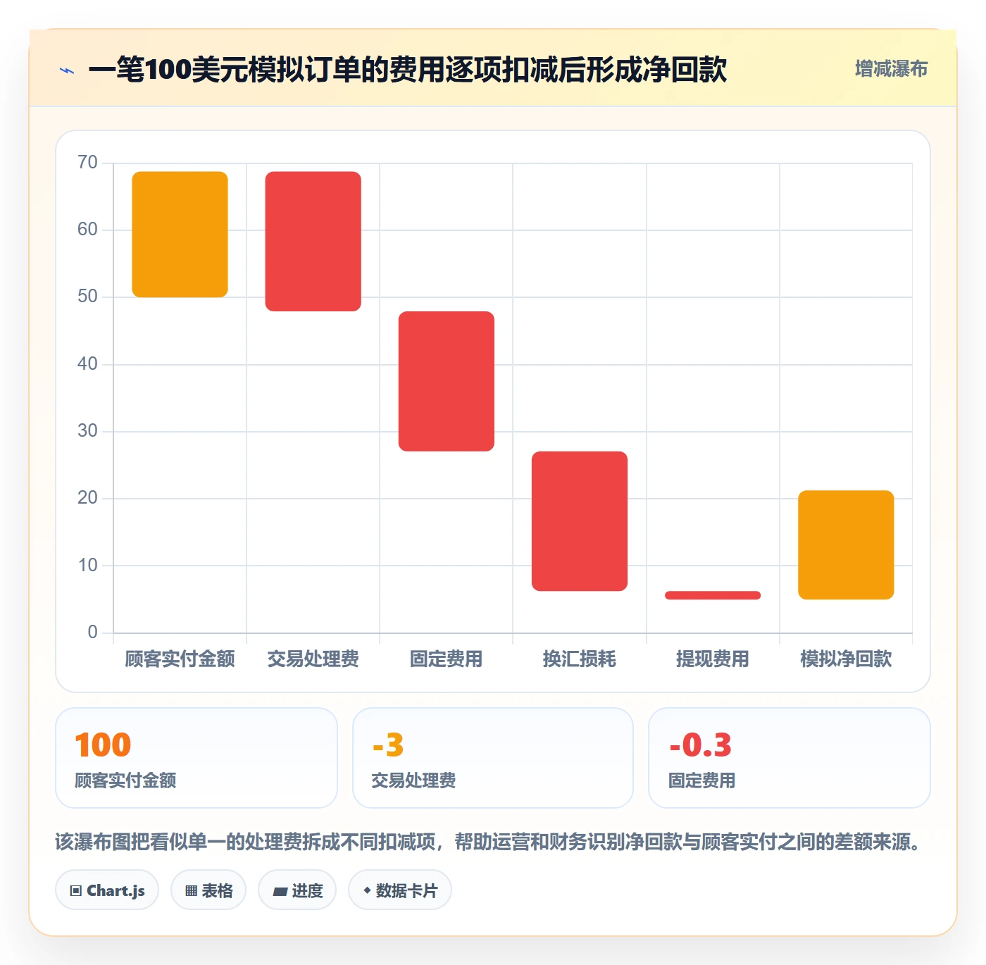 跨境电商新手避坑全解析：重点看懂支付结算