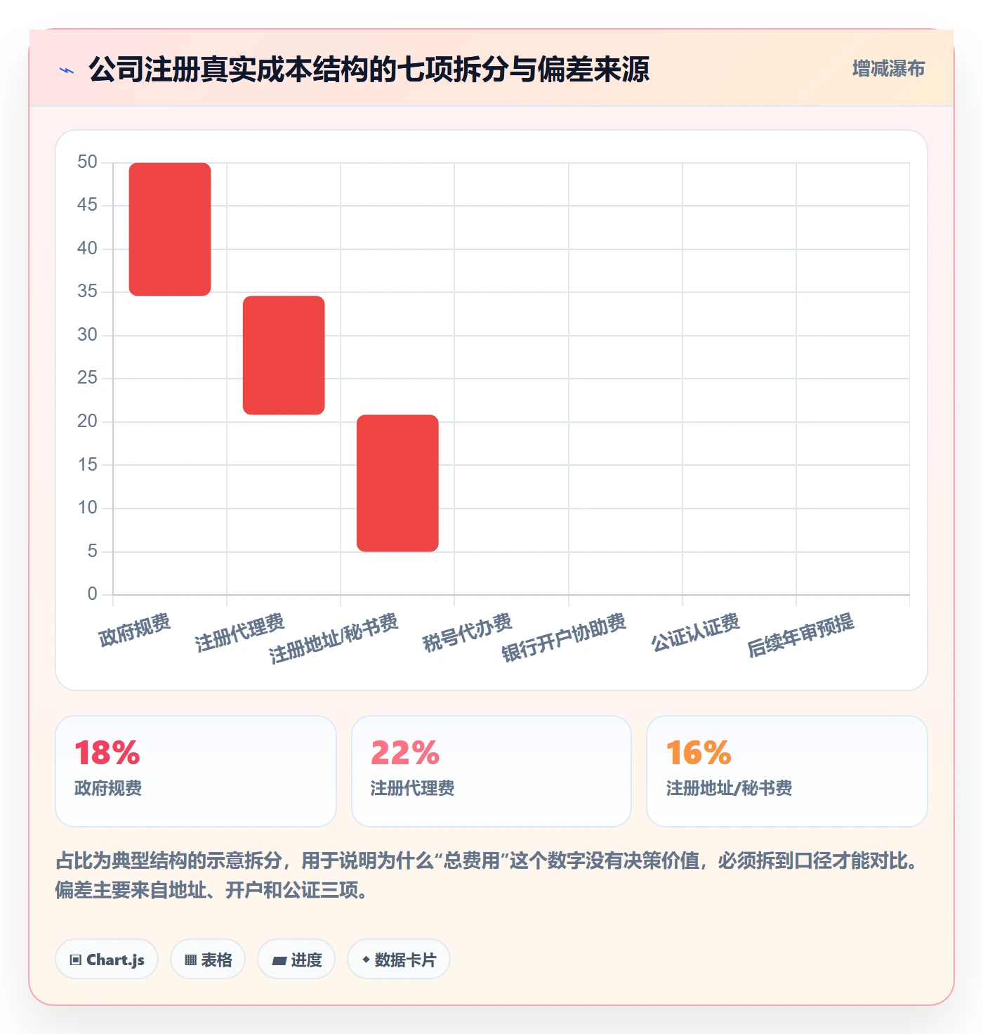 跨境电商一站式服务管理要点：公司注册的案例拆解如何设计