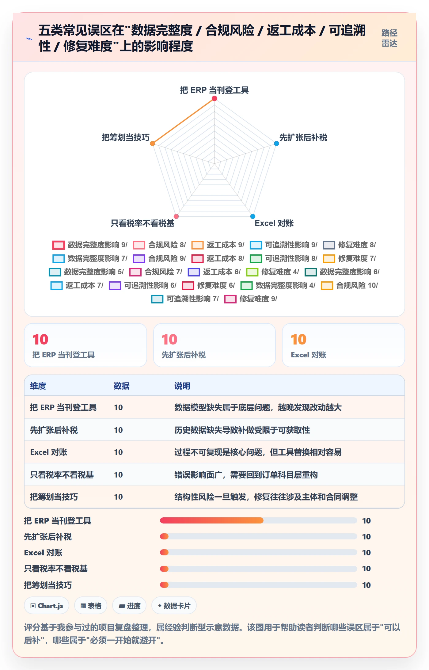 erp跨境电商改造重点：从多平台刊登推进税务筹划