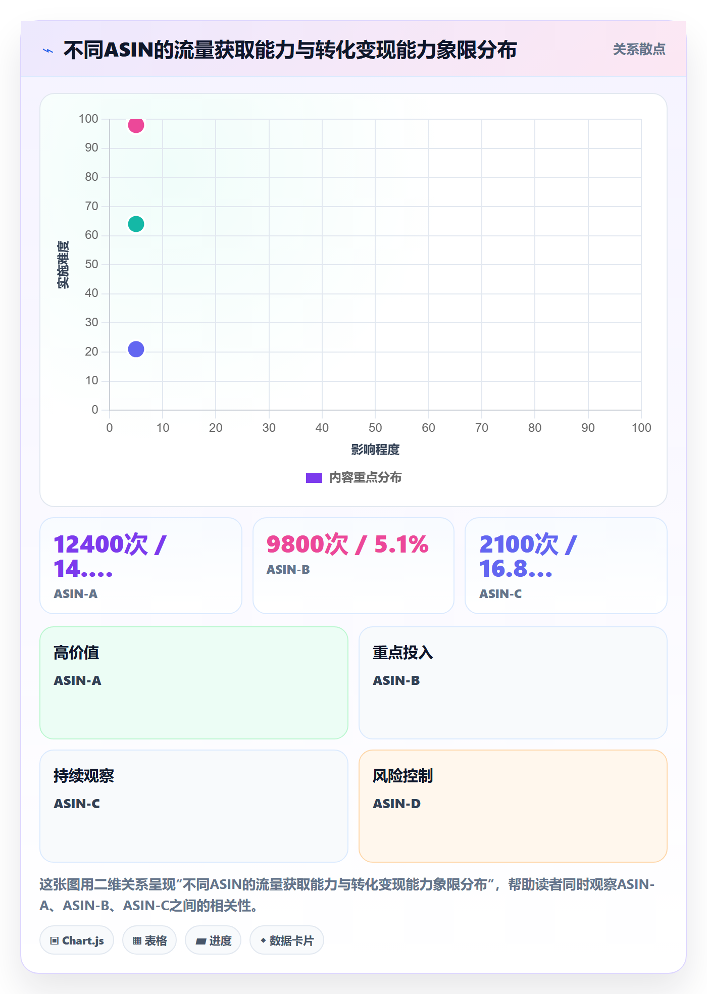 亚马逊软件工具对比全解析：重点看懂数据报表