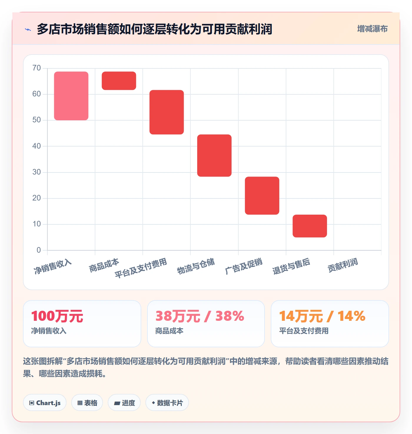 跨境电商进阶课：围绕市场选择完善多店经营