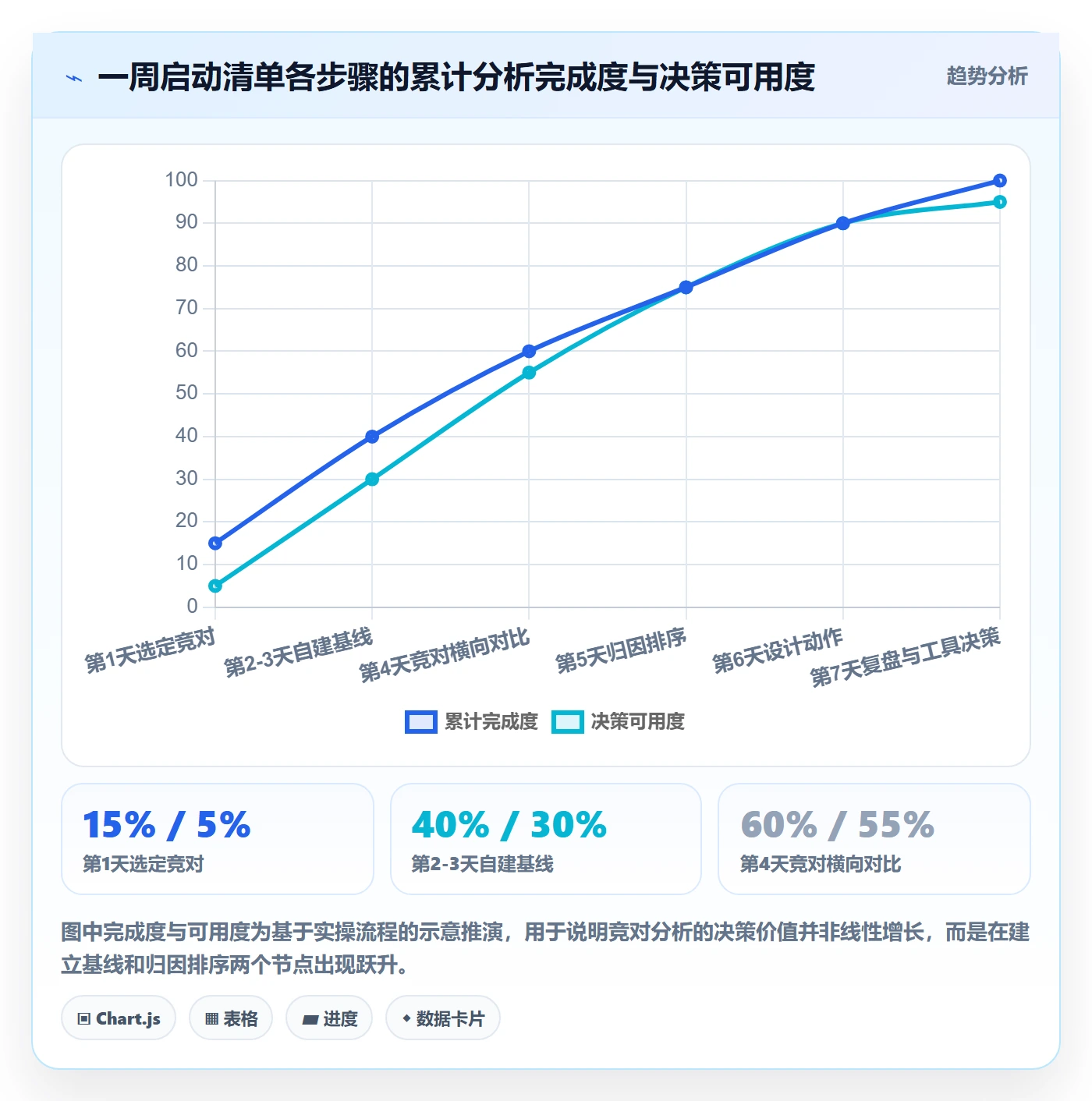 外贸数据分析平台实践指南：竞争对手的海外仓管理怎样更有效