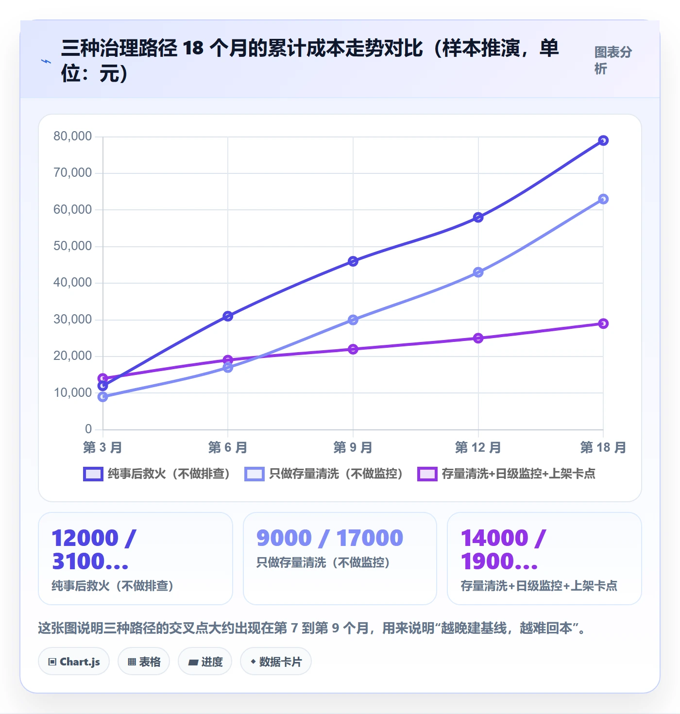 UPC码店群管理：重复码排查从哪里开始