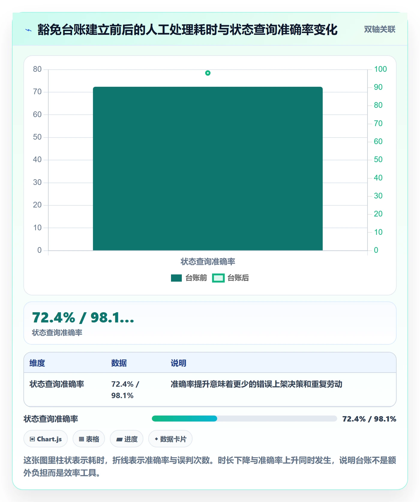 UPC码数据方法：用豁免申请支撑日常管理判断