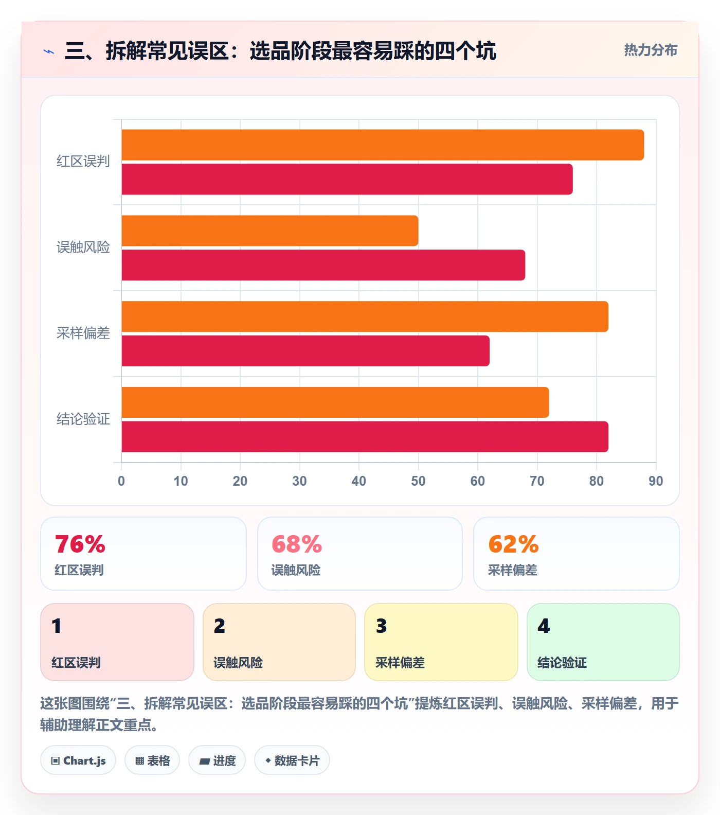 三、拆解常见误区：选品阶段最容易踩的四个坑