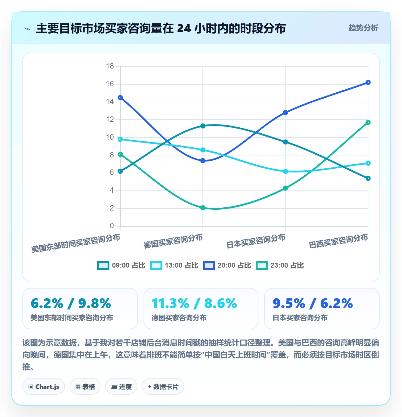 跨境电商运营从0到1：客户服务的市场调研与操作要点