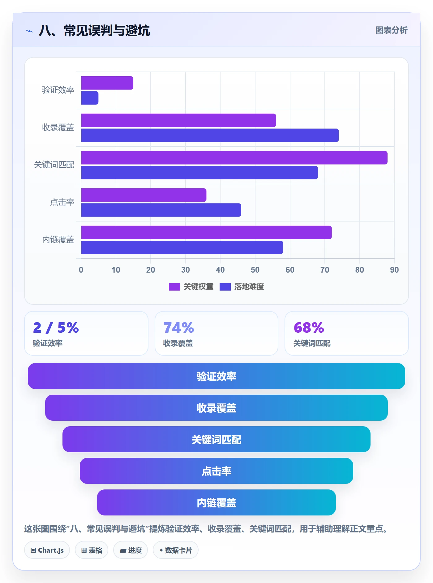 八、常见误判与避坑