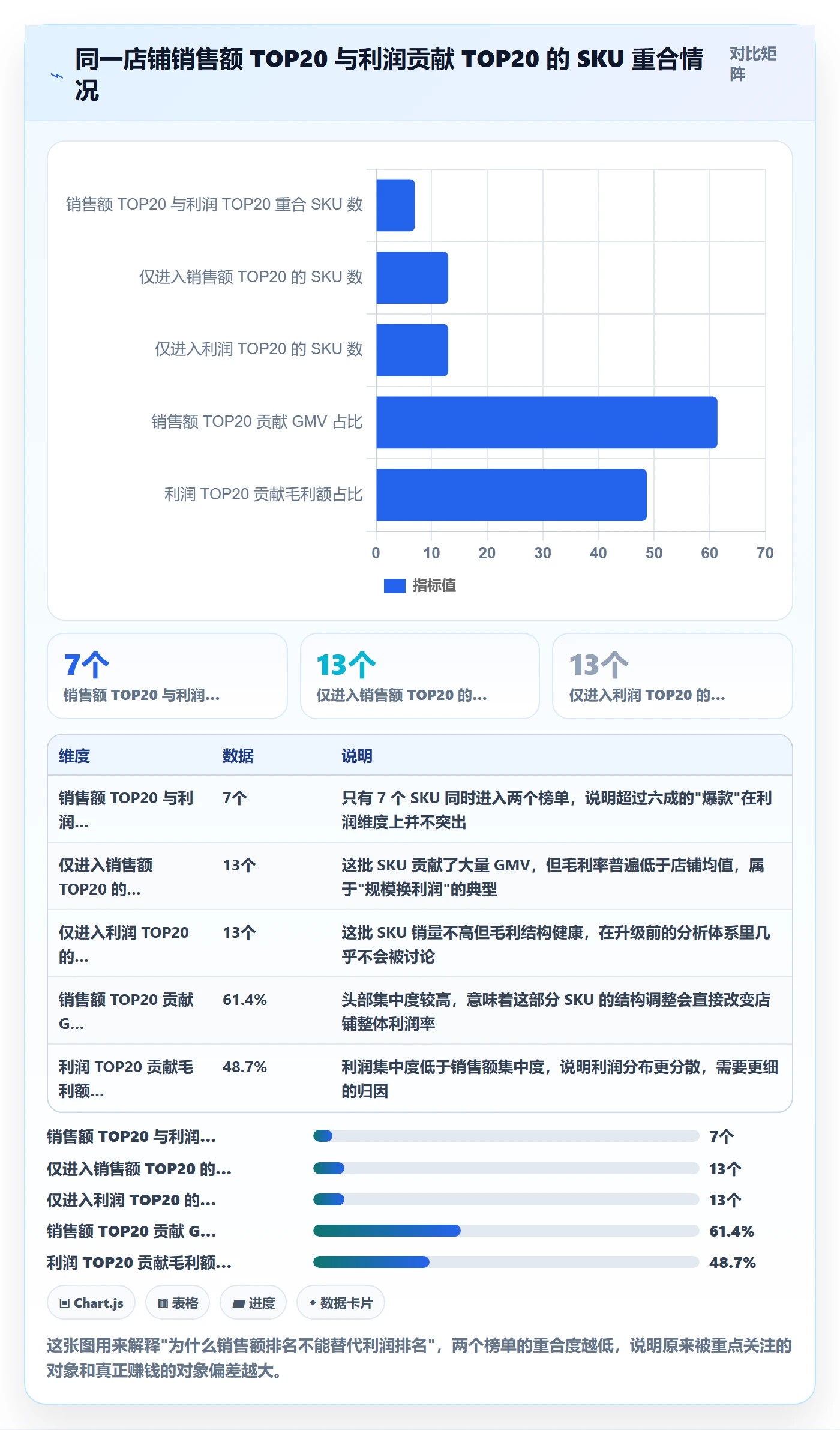 商品分析升级方案：用数据复盘改善利润空间
