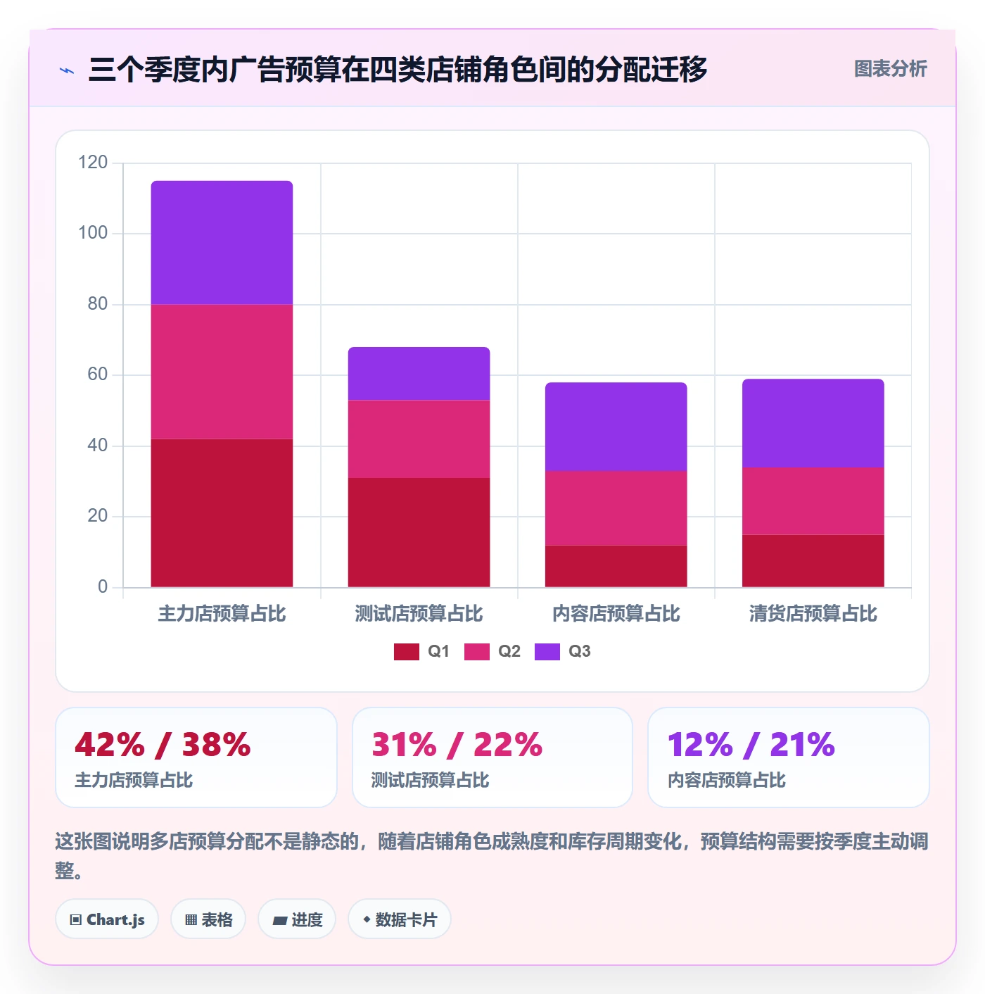 跨境电商运营方案设计：流量获取场景的多店经营怎么做