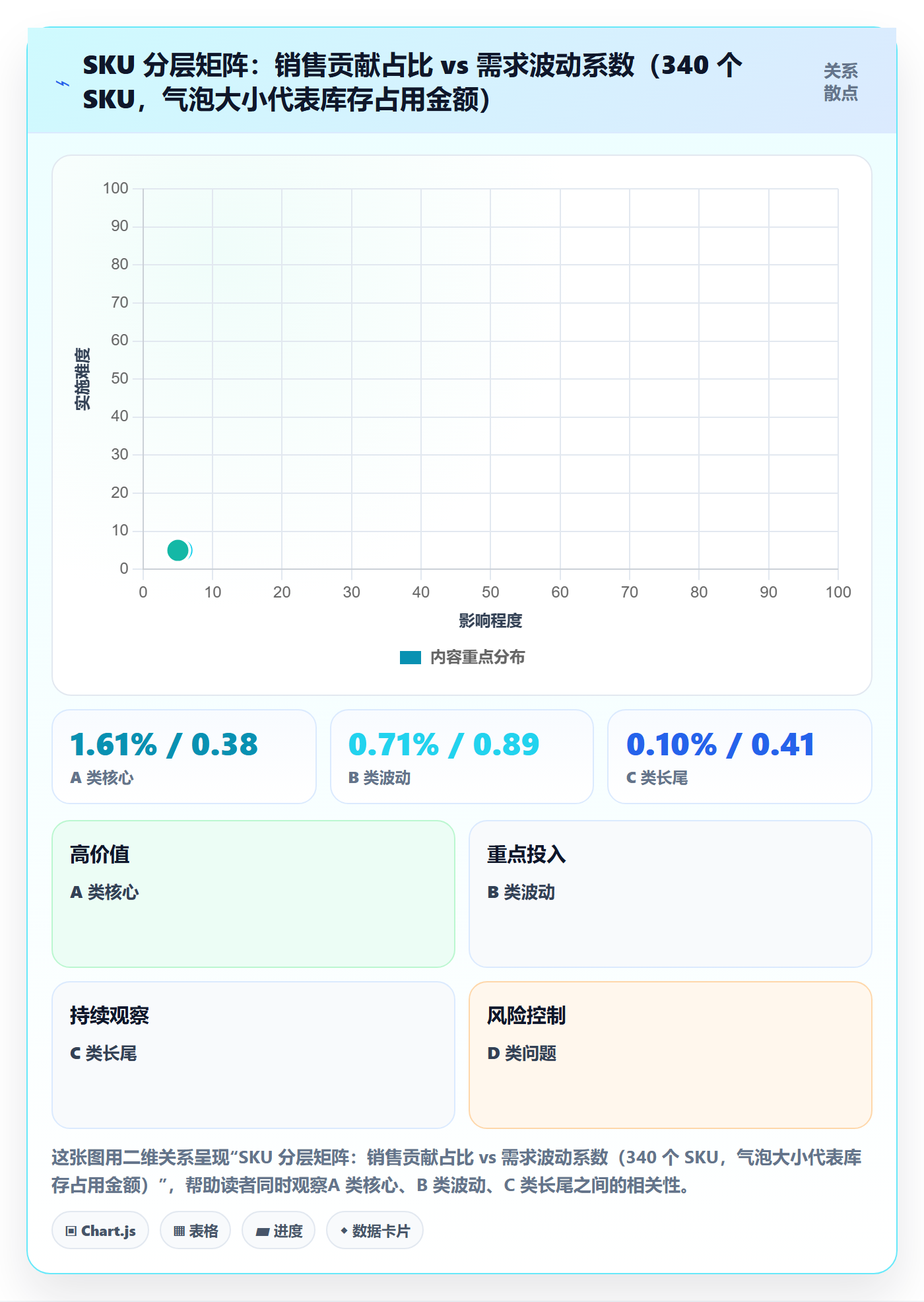 跨境电商运营怎么落地?从库存计划讲清趋势观察