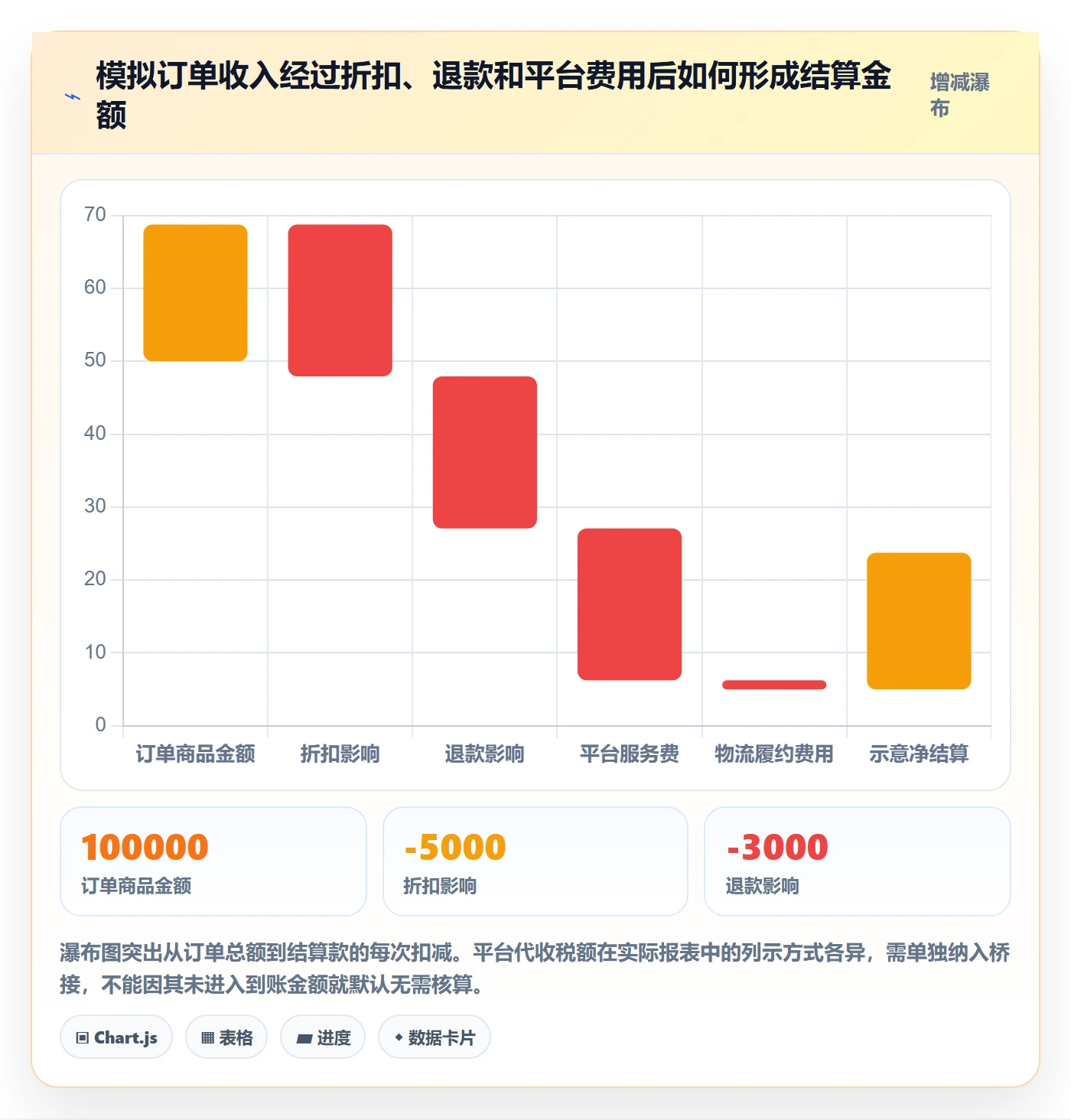 跨境电商从0到1：税务合规的进阶玩法与操作要点