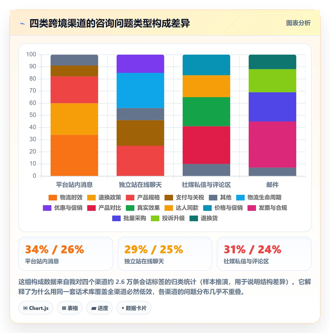 跨境电商运营升级方案：用客户服务改善转化优化