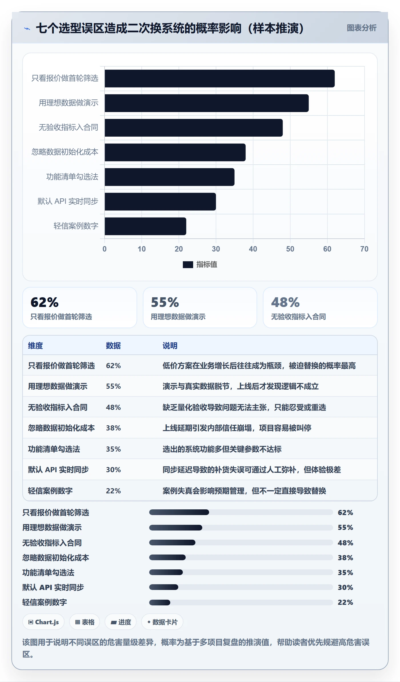 erp跨境电商选择标准：采购补货维度如何评估落地案例