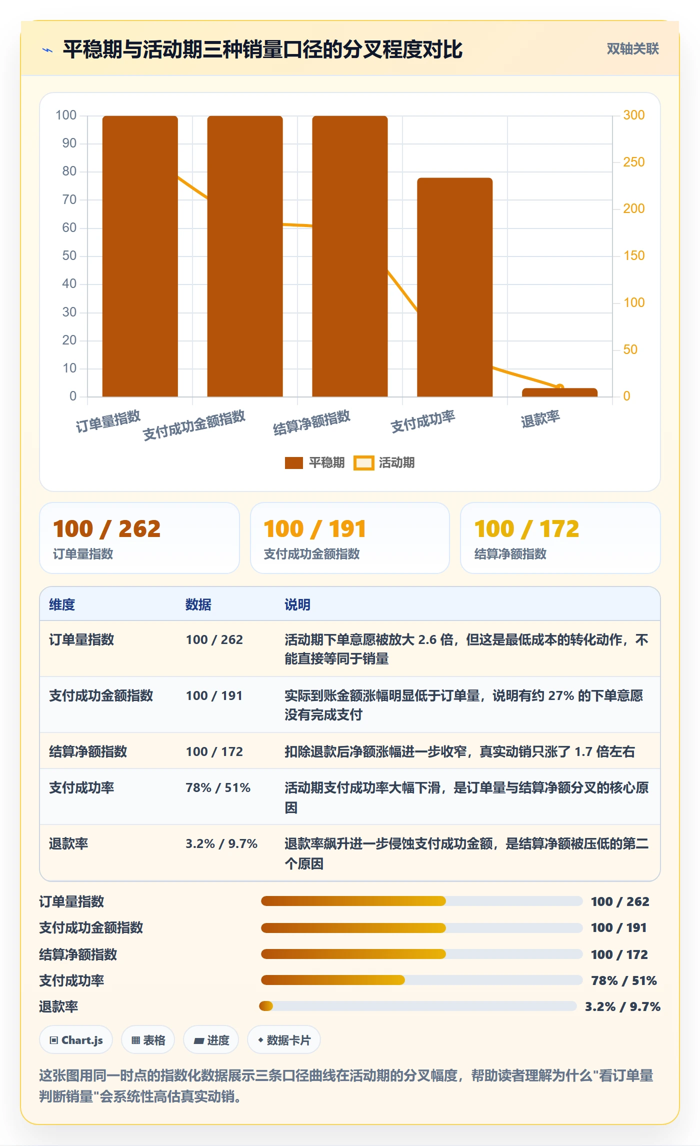 商品分析工作指南:用支付结算解决销量趋势问题