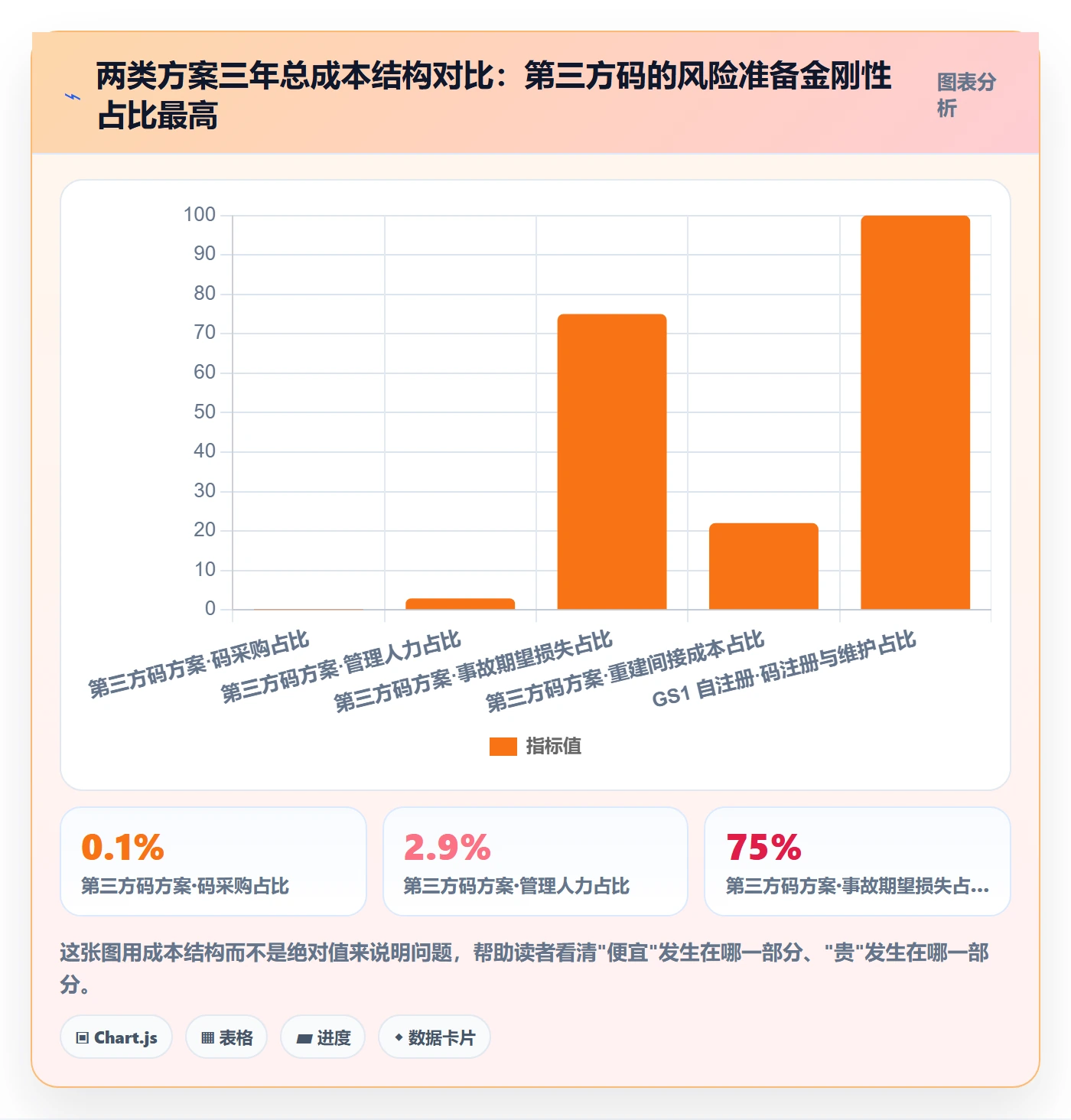 UPC码落地清单：GS1注册相关的风险排查事项