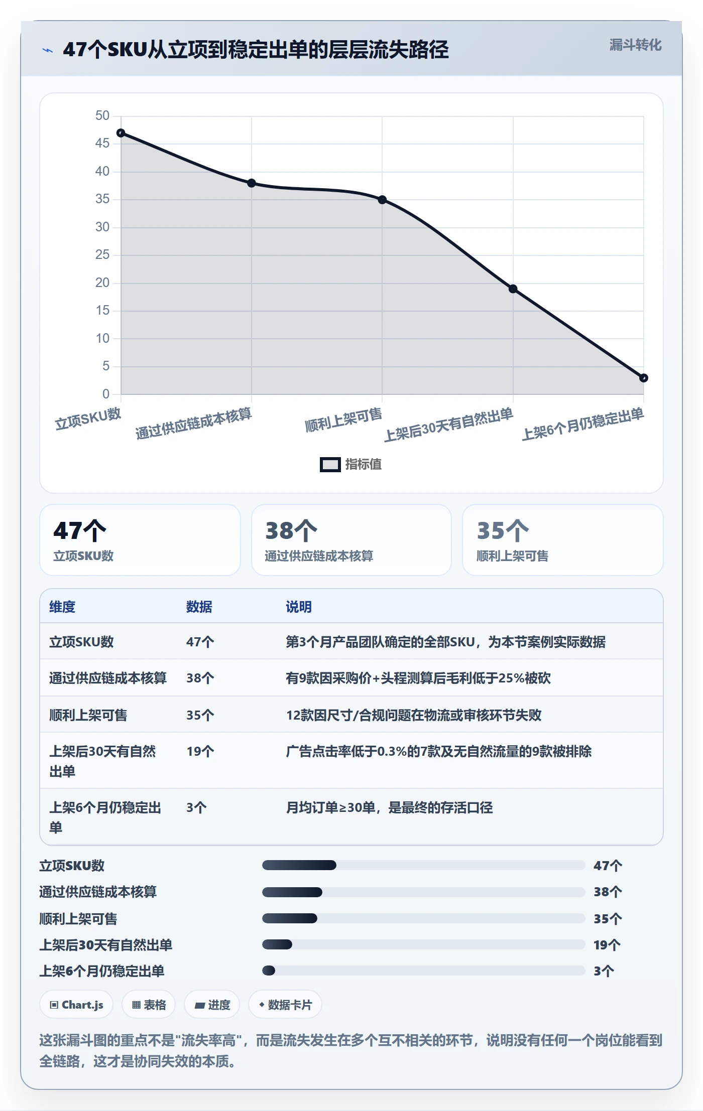 跨境电商运营怎么管？以市场调研为核心的团队协同方案