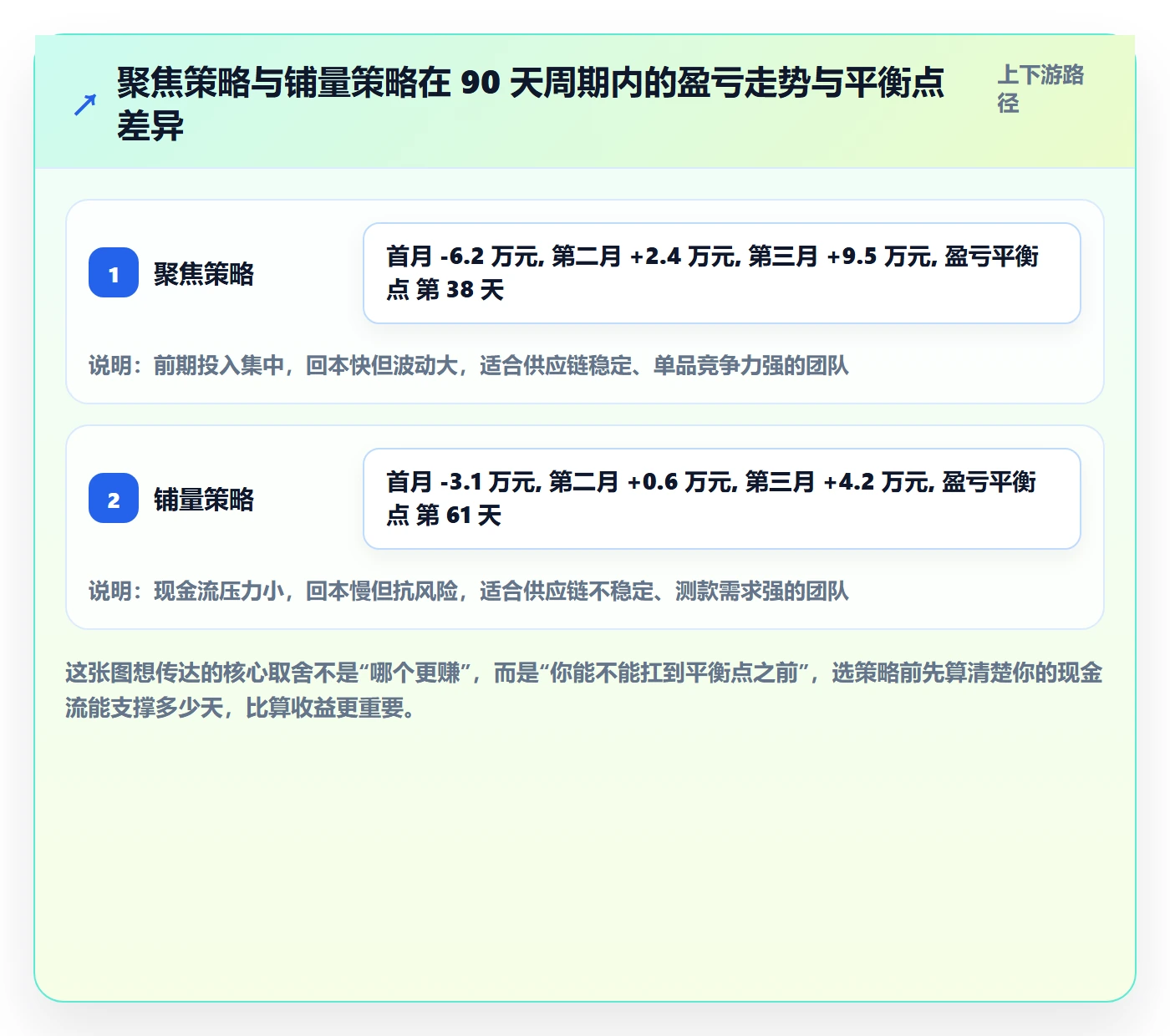 想做好跨境电商运营，先掌握日常管理中的广告投放