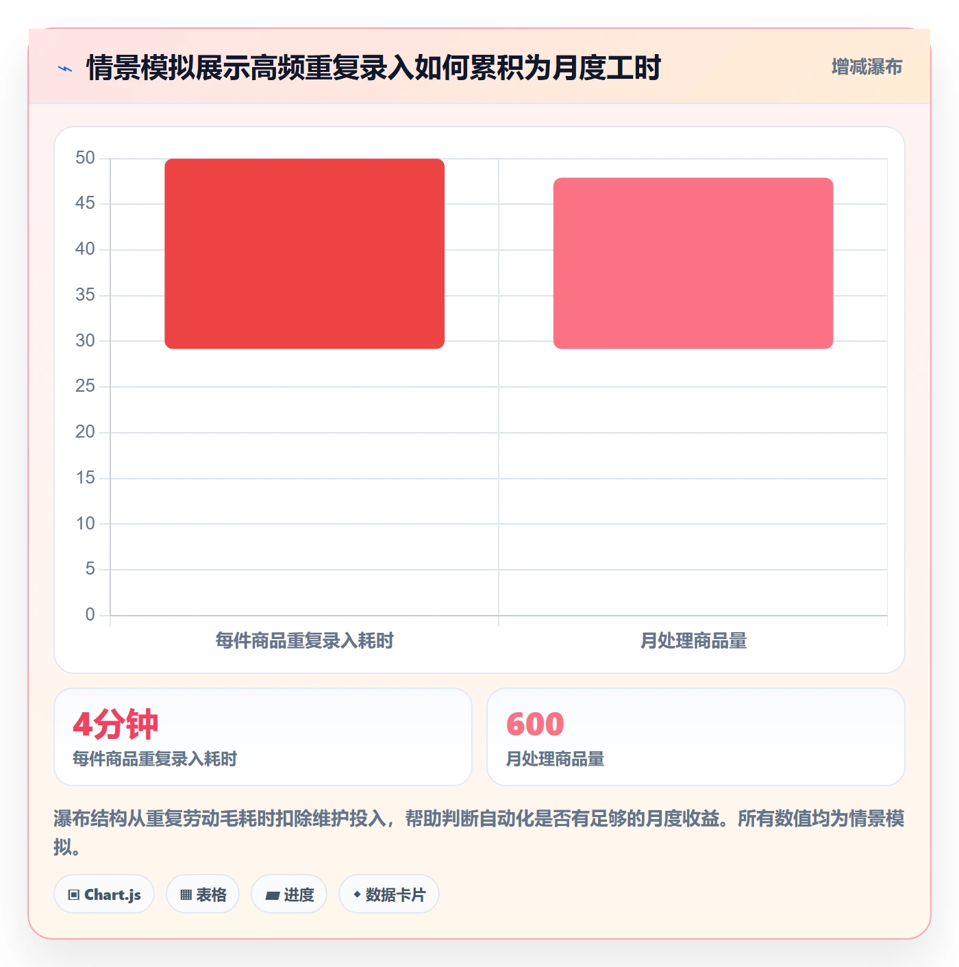 temu改造重点：从商品发布推进效率提升