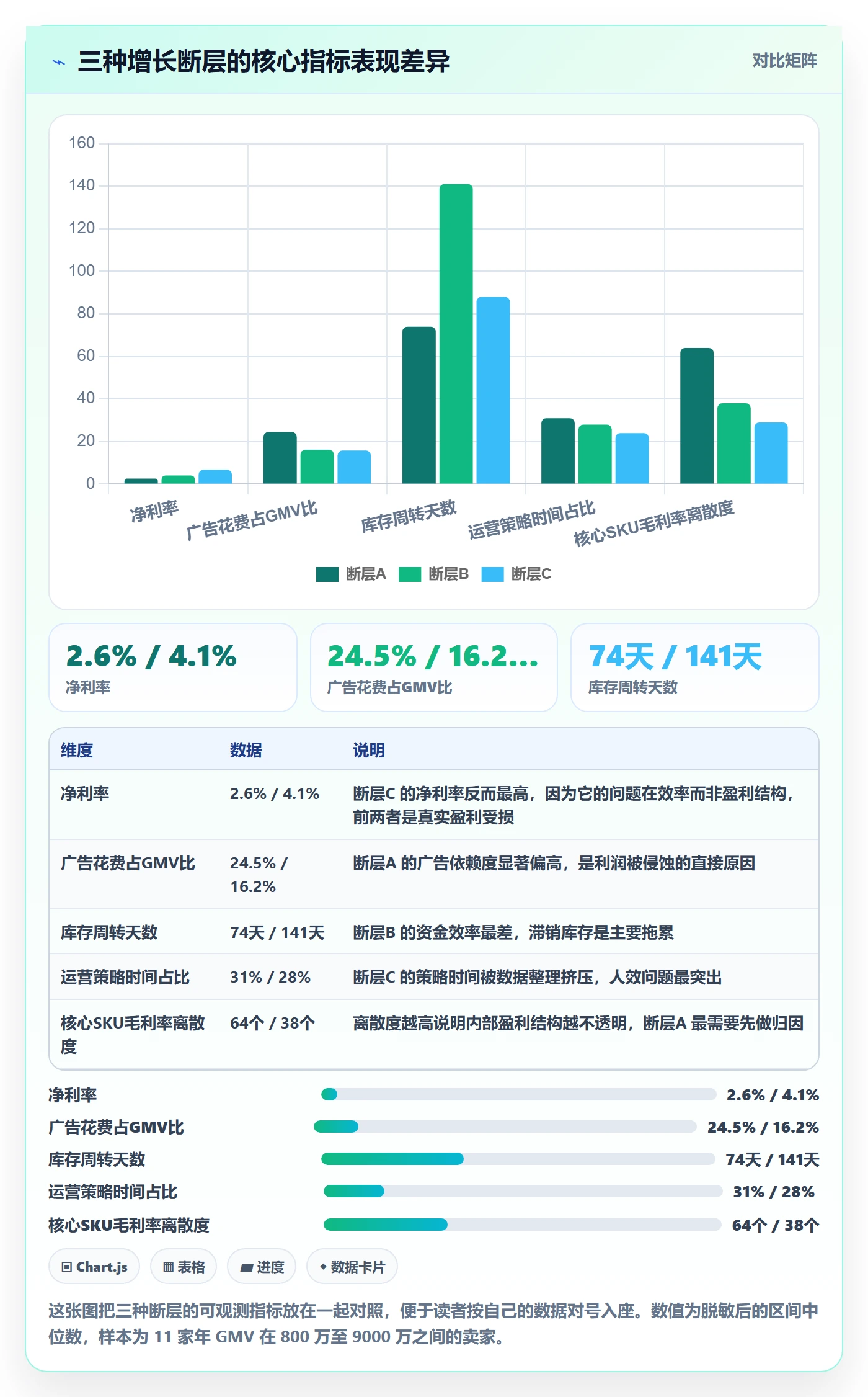 跨境电商运营建设路线：从广告投放到精细化运营分几步