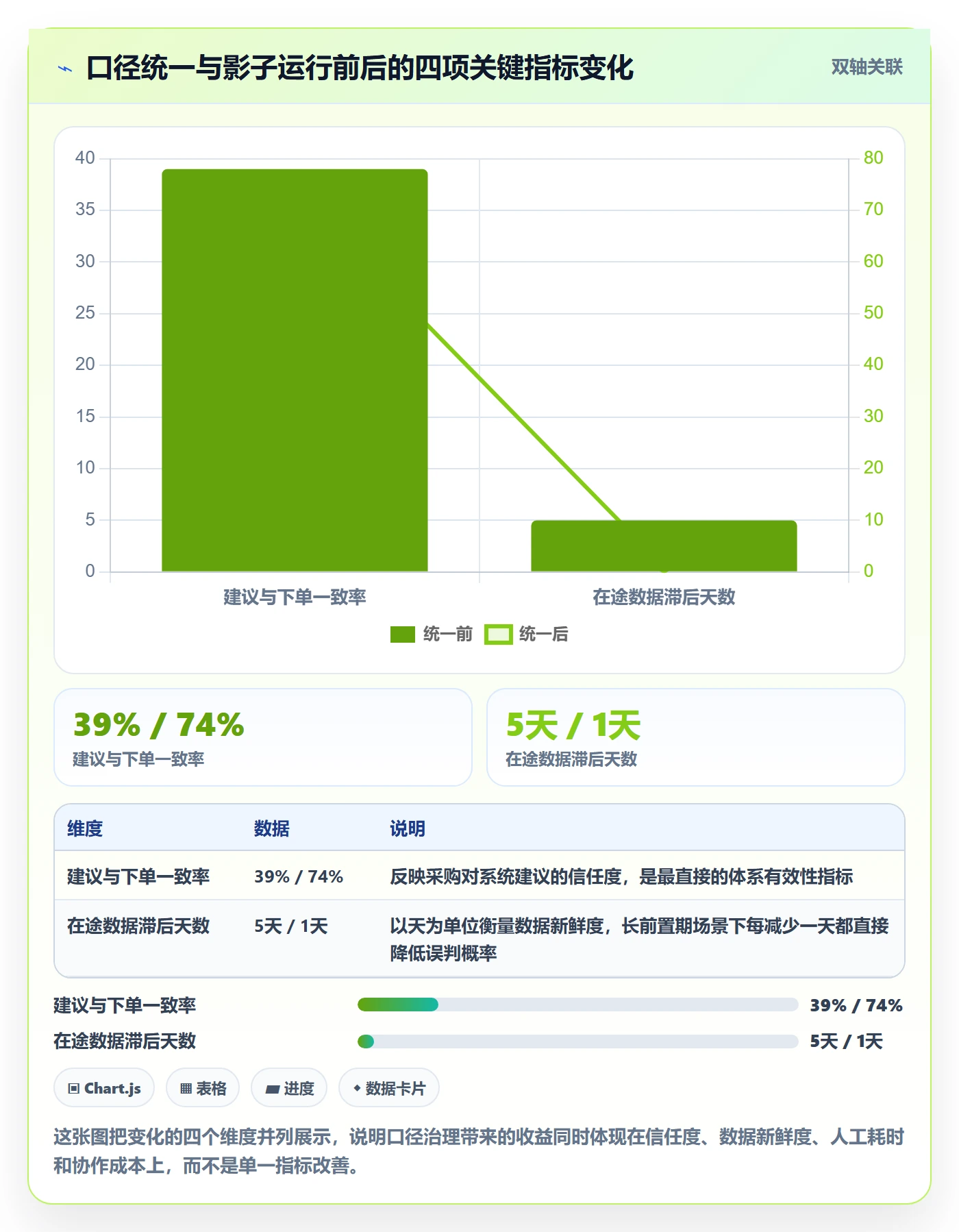erp跨境电商场景解析:采购补货中的指标体系怎么处理