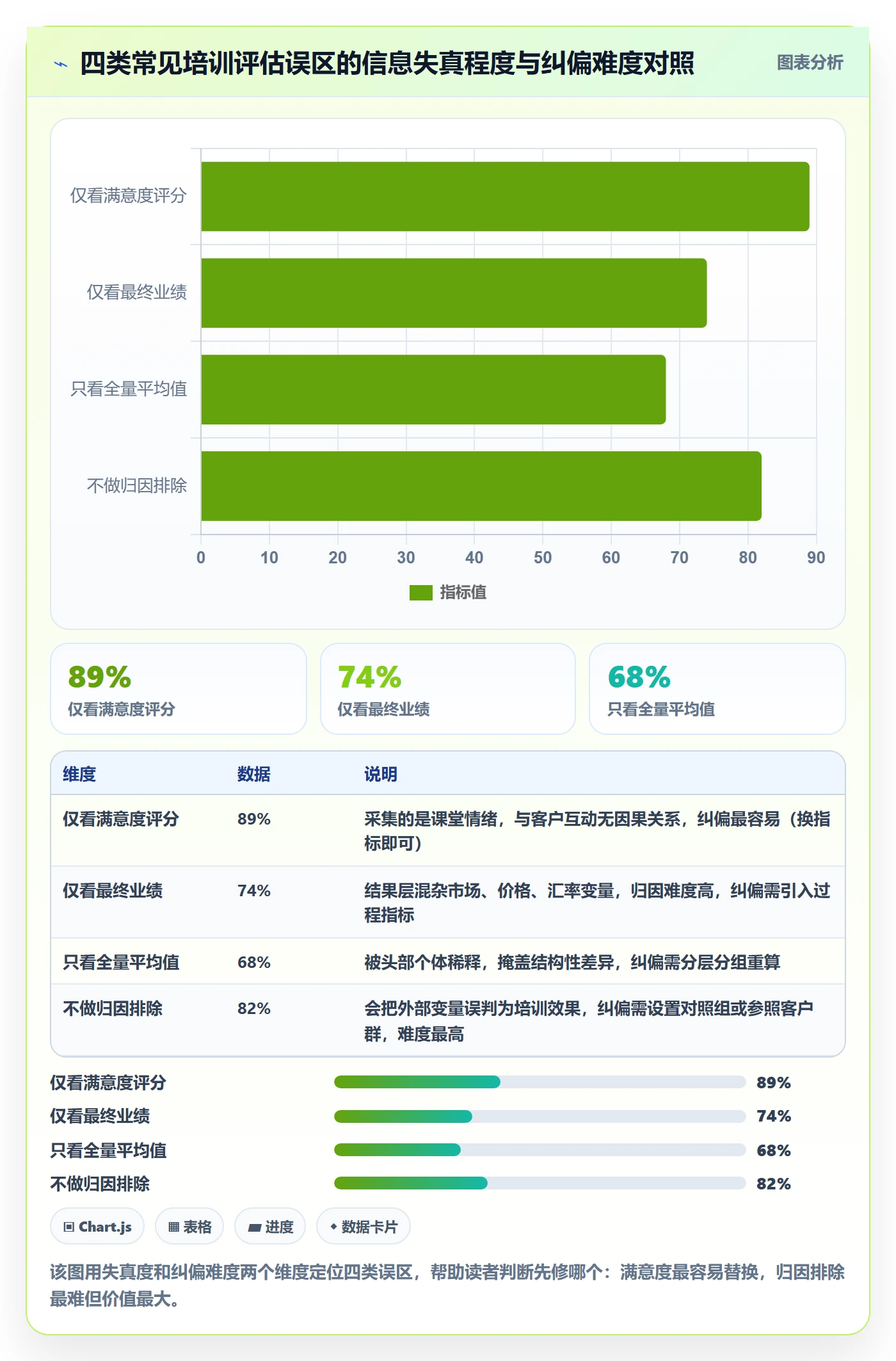 外贸数据分析平台检查方法：通过客户画像评估团队培训质量