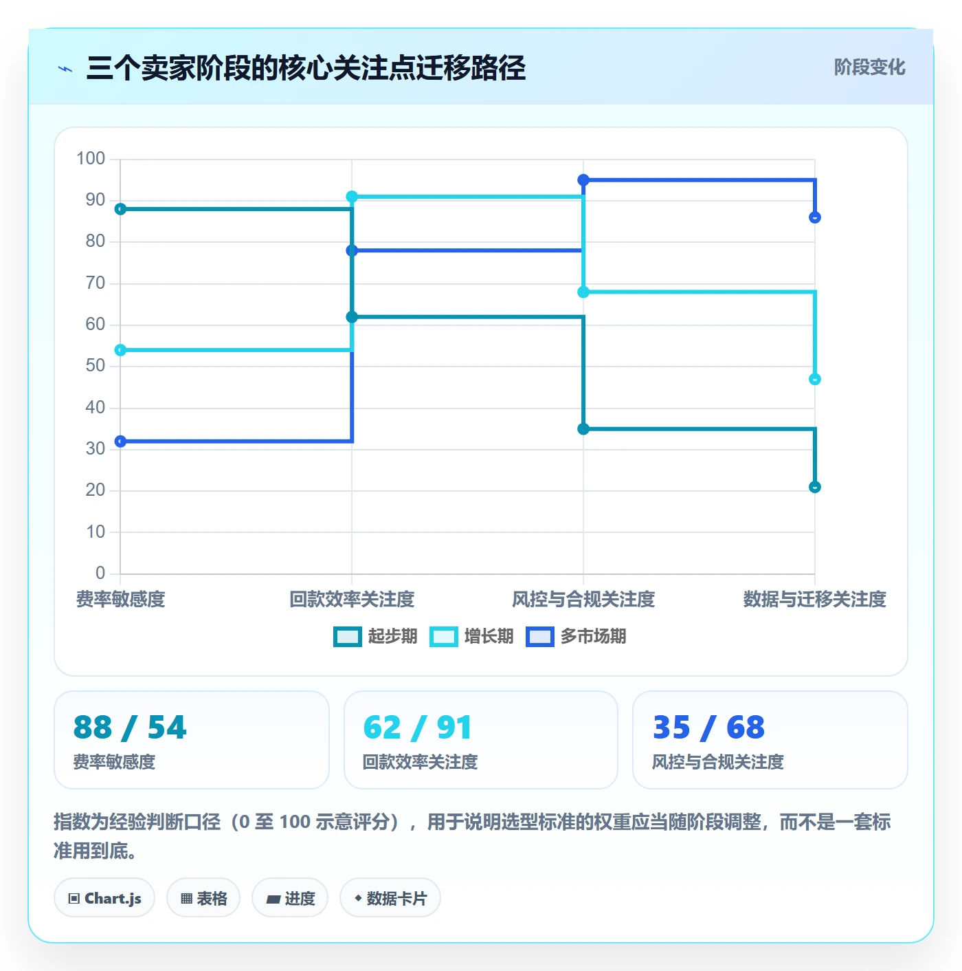 跨境电商一站式服务怎么选？支付收款相关的广告投放判断标准