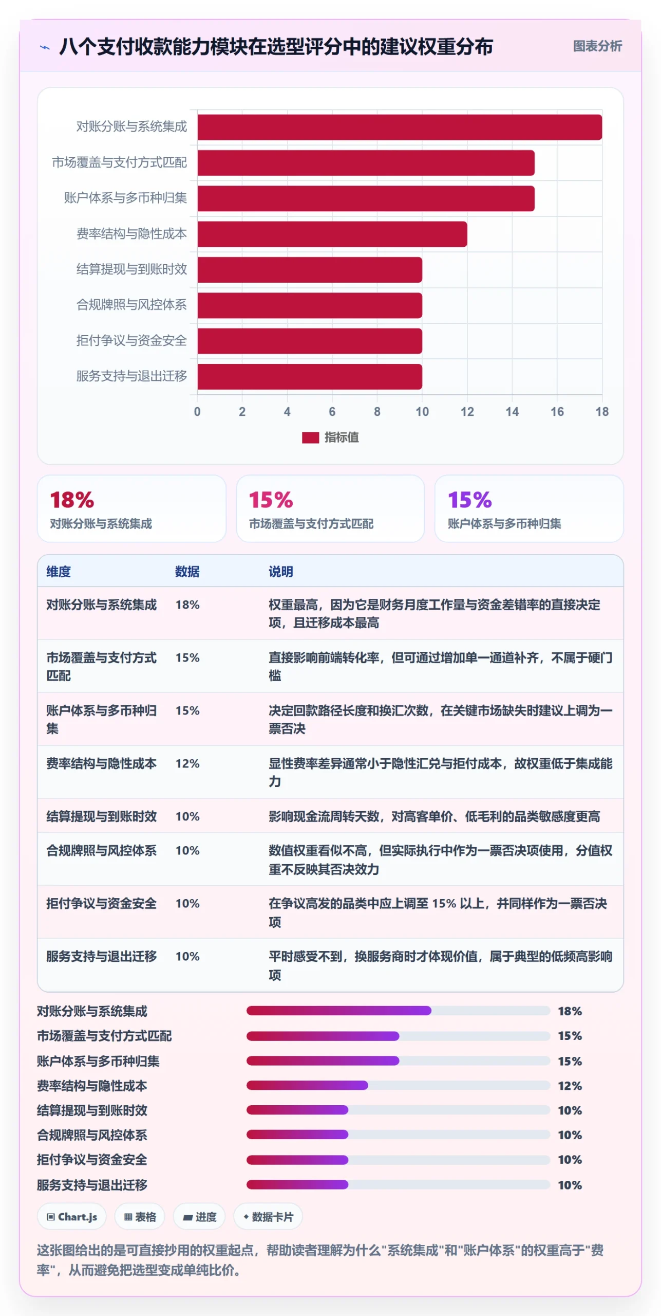 跨境电商一站式服务能力清单：选型方法需要覆盖哪些支付收款事项
