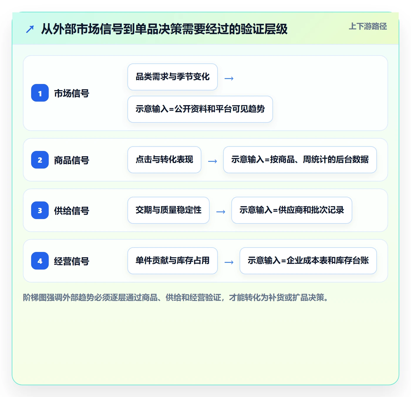 temu怎么优化?先从全托管模式的指标体系入手