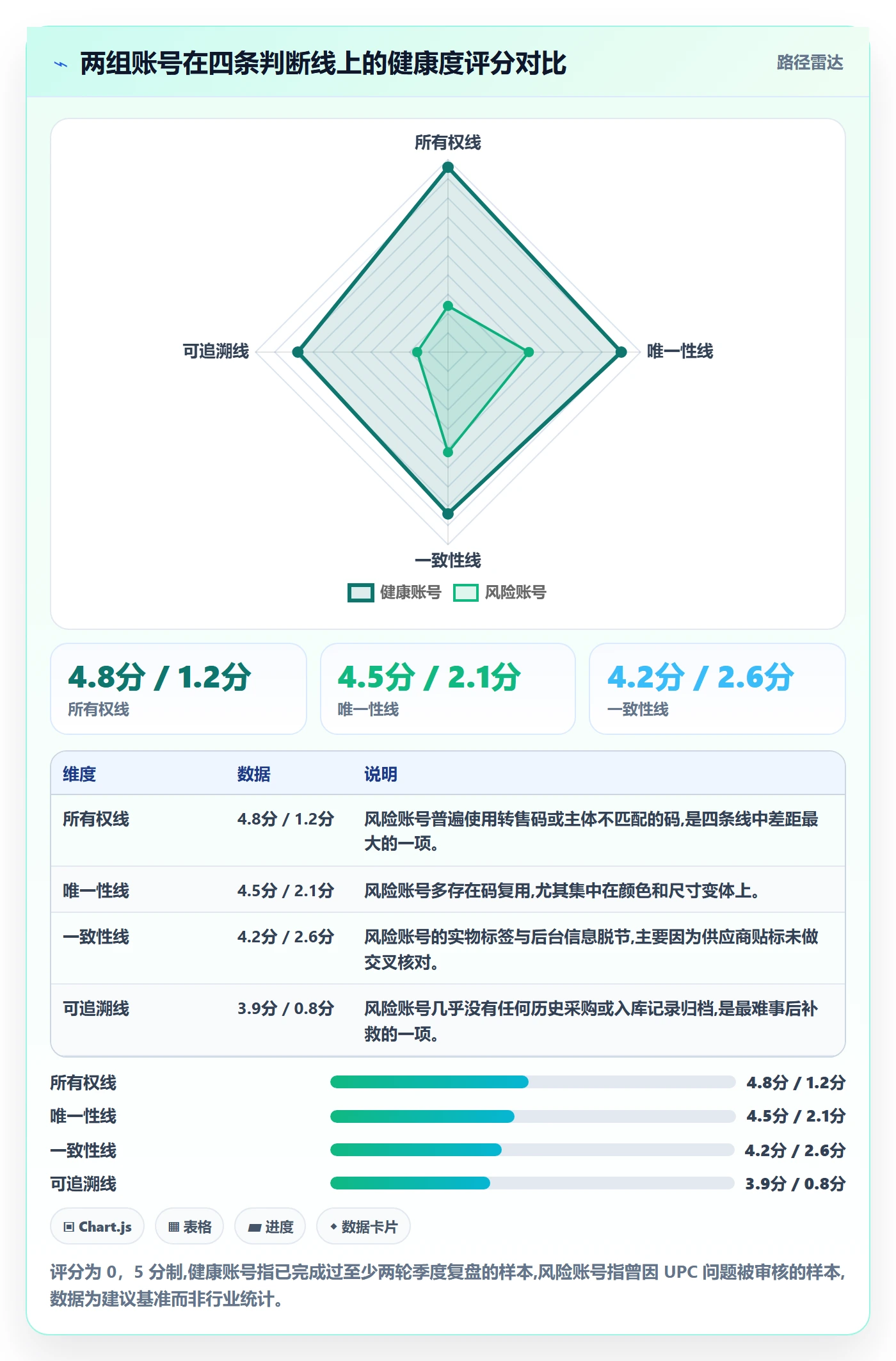 UPC码怎么管？以平台审核为核心的季度复盘方案
