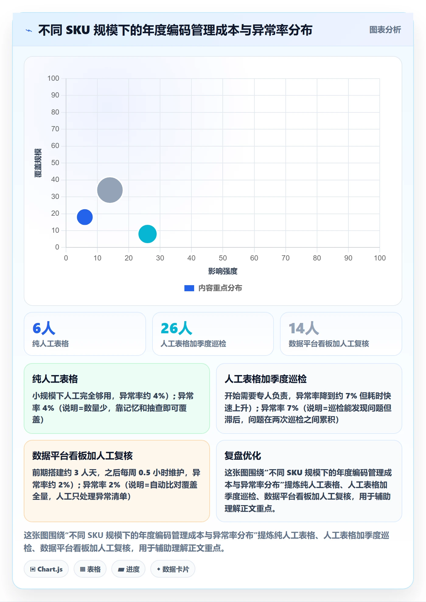 UPC码规划方法：代码申请与合规管理如何衔接
