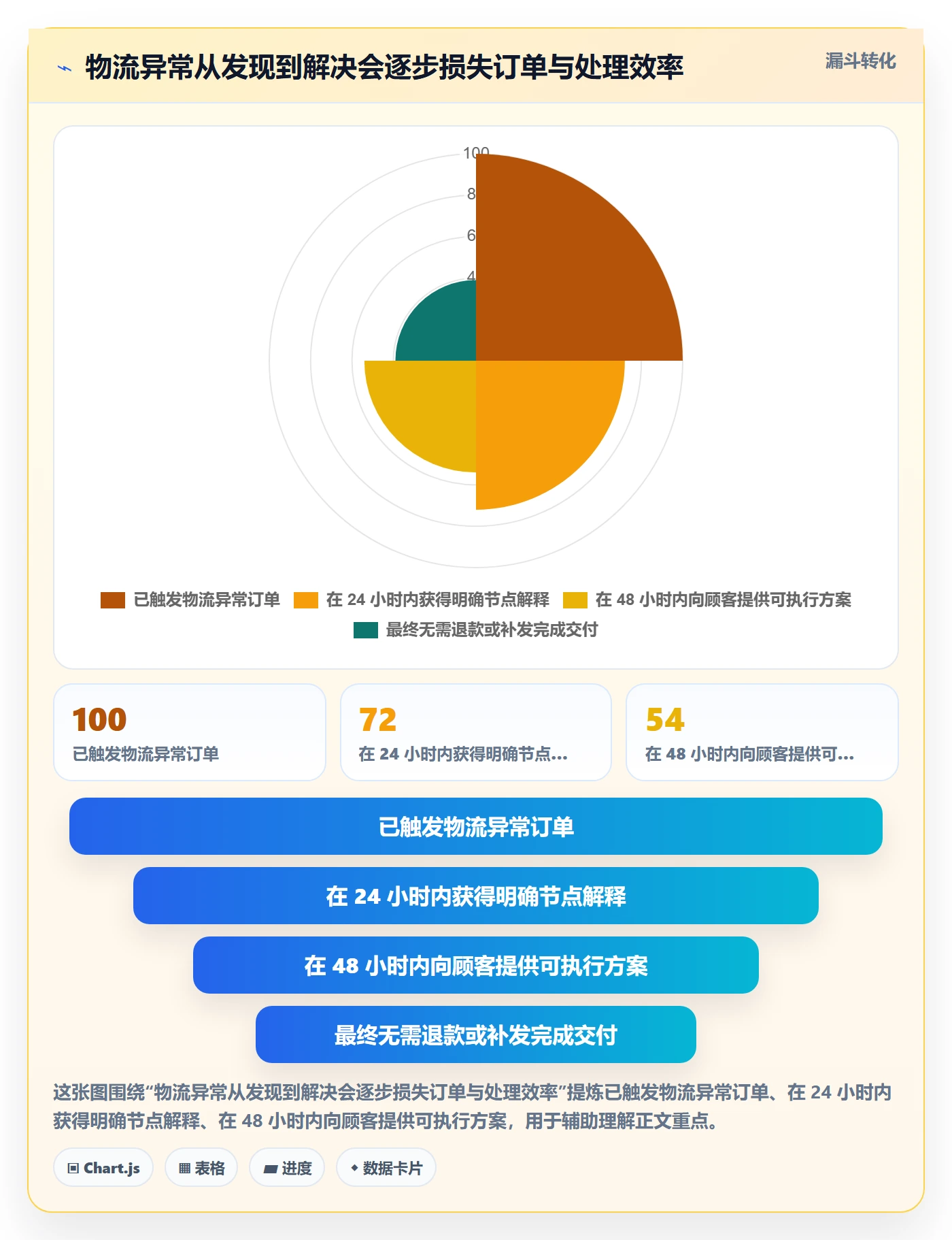 跨境电商使用技巧：本地化运营对应的跨境物流方法